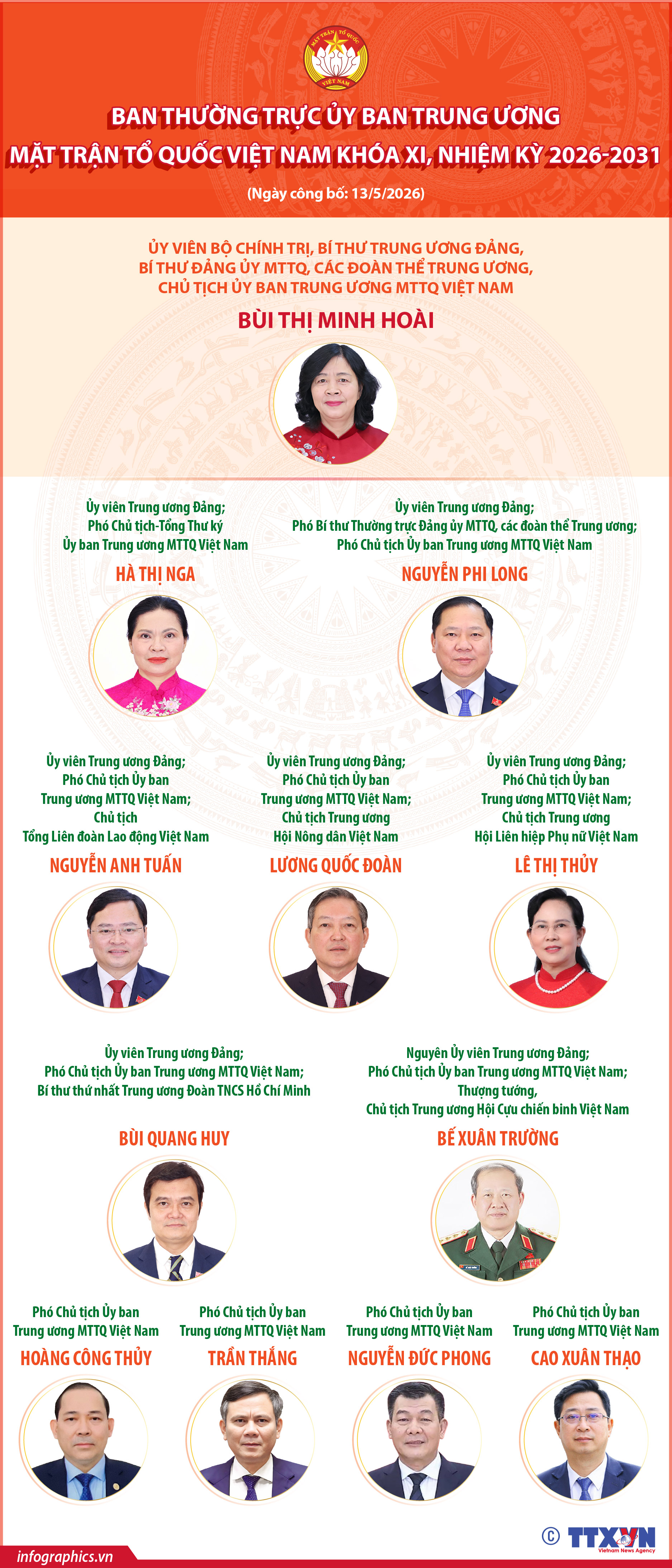 Ban Thường trực Ủy ban Trung ương Mặt trận Tổ Quốc Việt Nam khóa XI,...