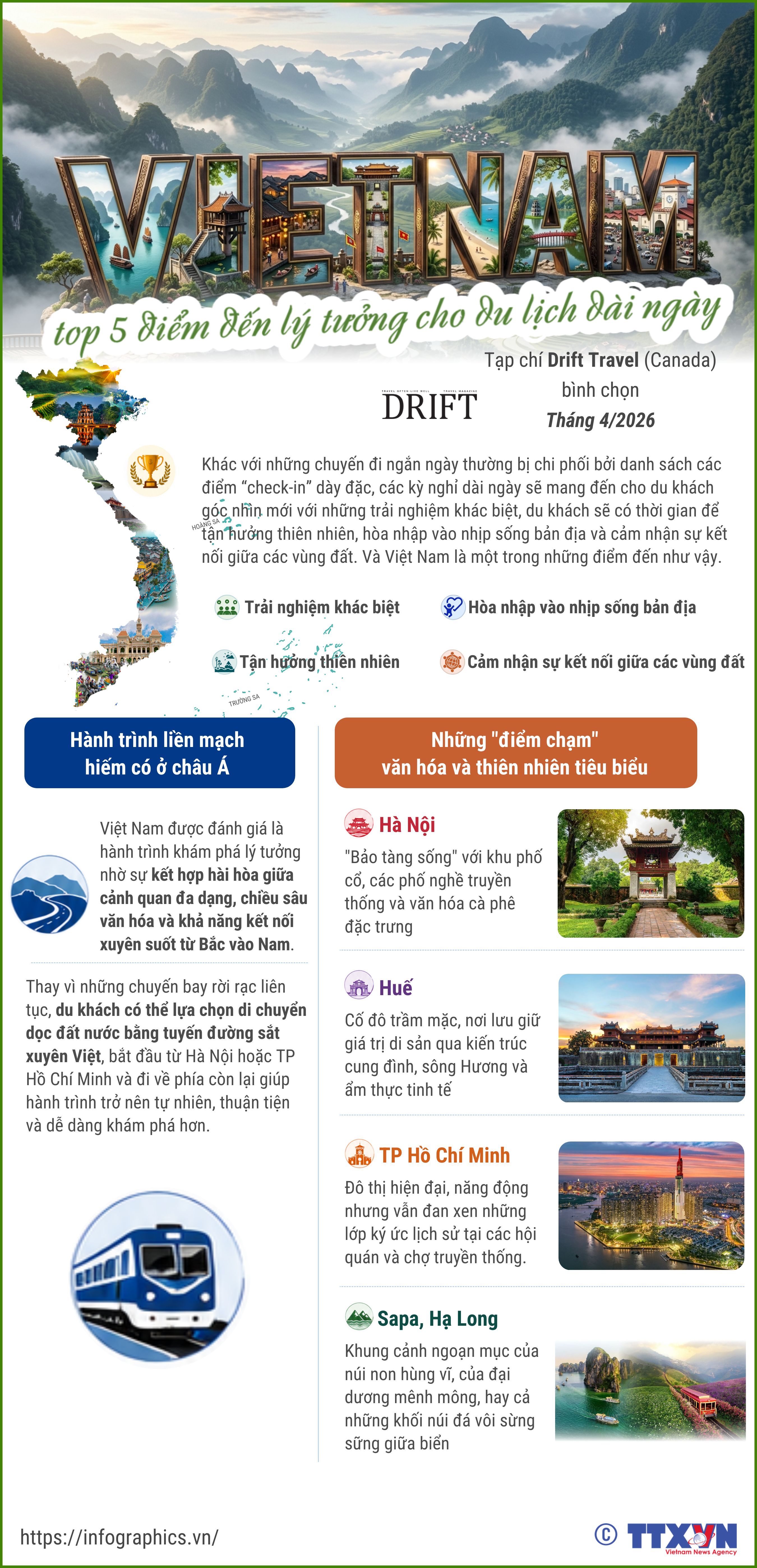 Drift Travel: Việt Nam là điểm đến lý tưởng cho hành trình du lịch dài...