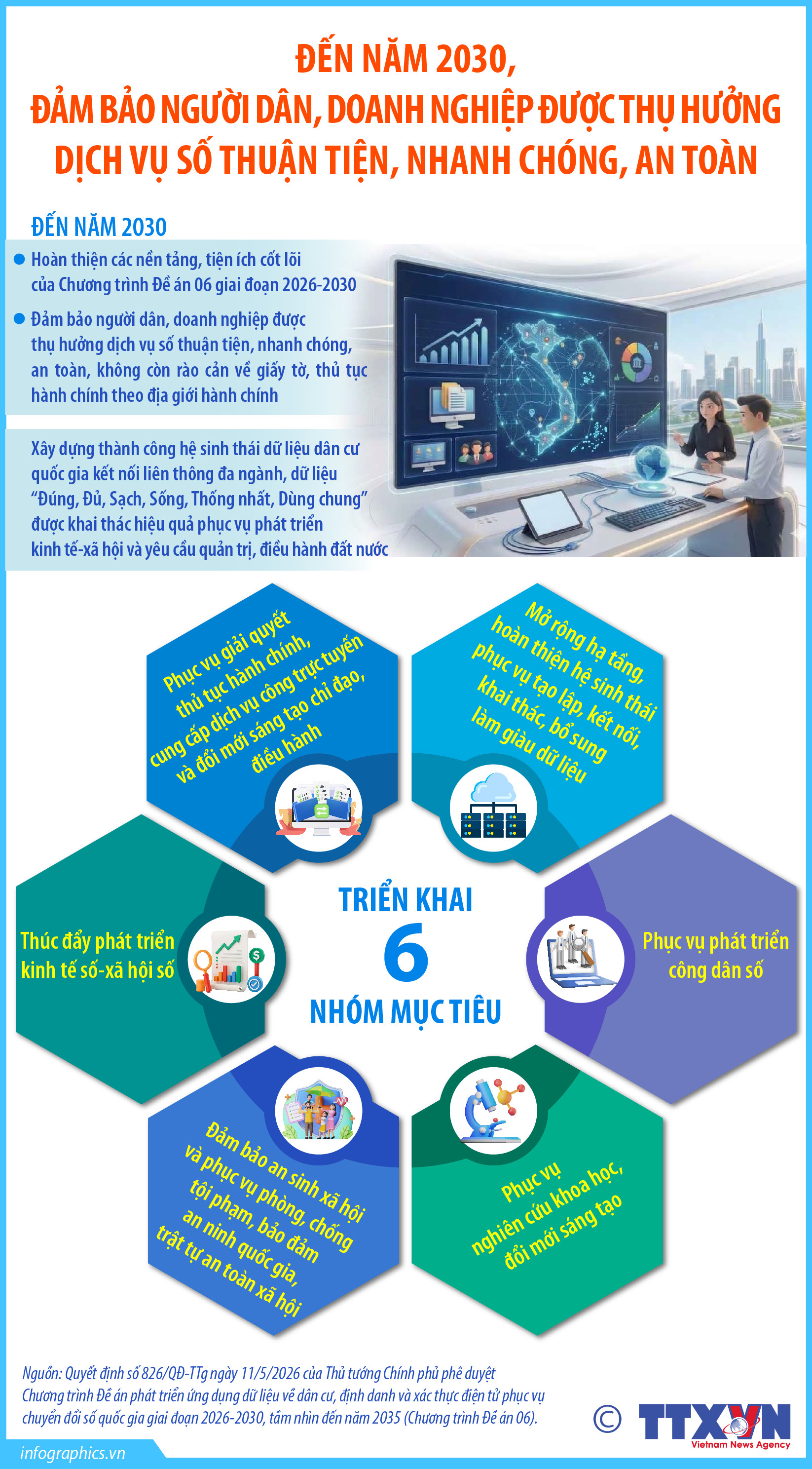 Đến năm 2030, đảm bảo người dân, doanh nghiệp được thụ hưởng dịch vụ số...