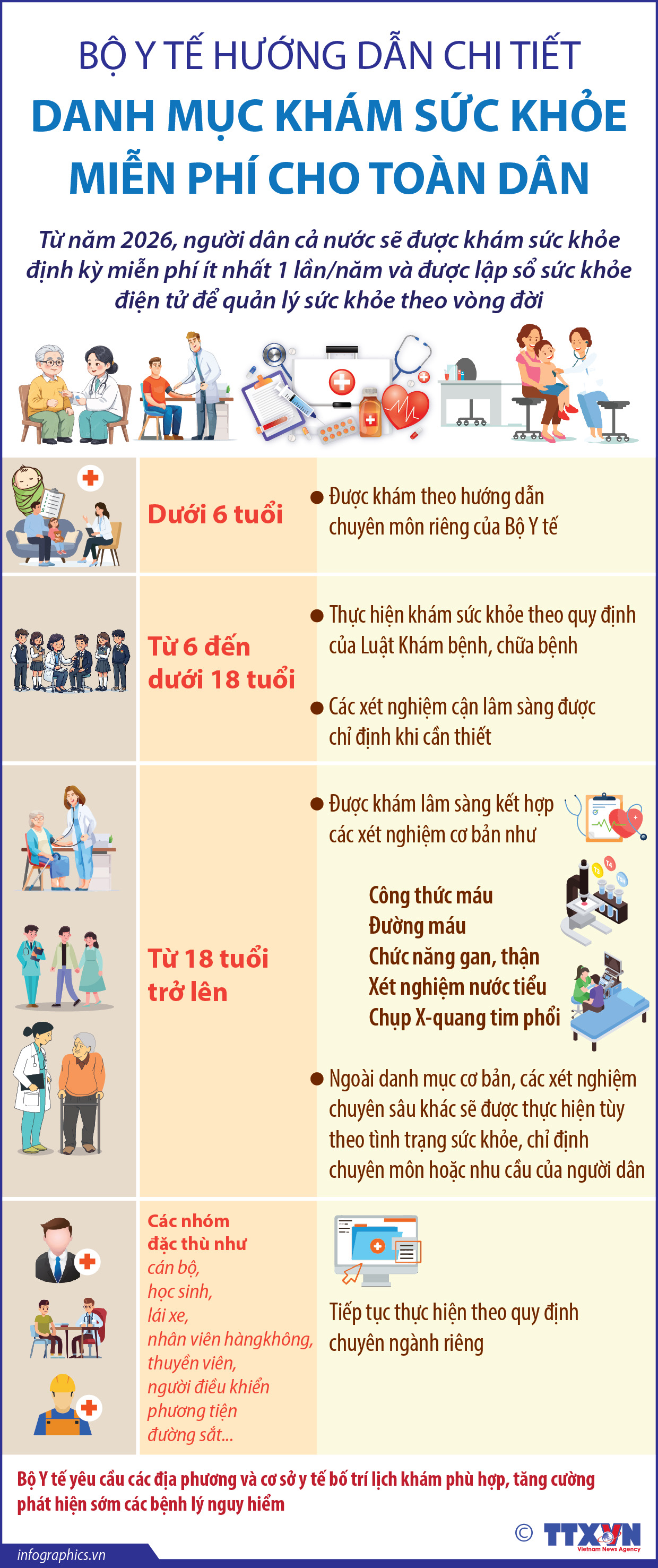 Bộ Y tế hướng dẫn chi tiết danh mục khám sức khỏe miễn phí cho...