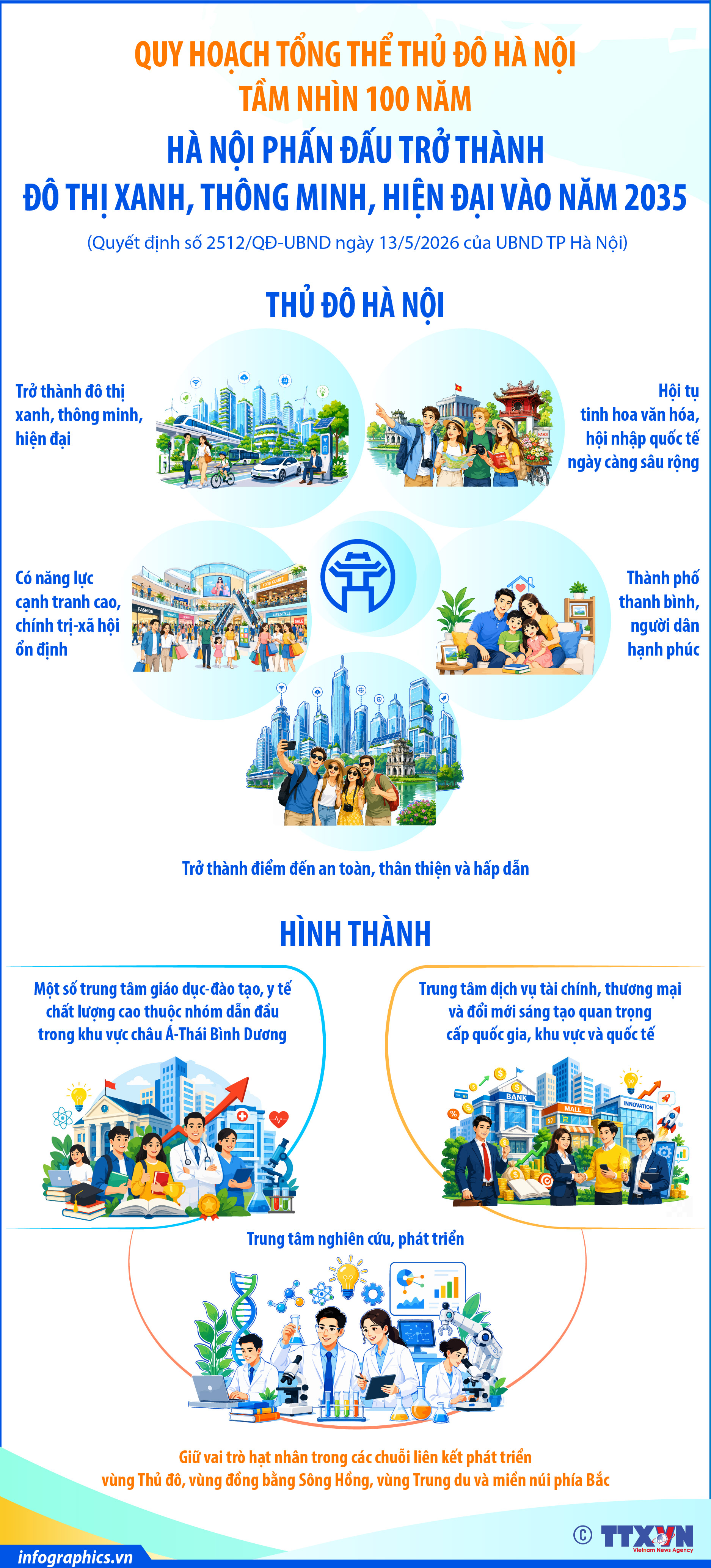 Hà Nội phấn đấu trở thành đô thị xanh, thông minh, hiện đại vào năm...