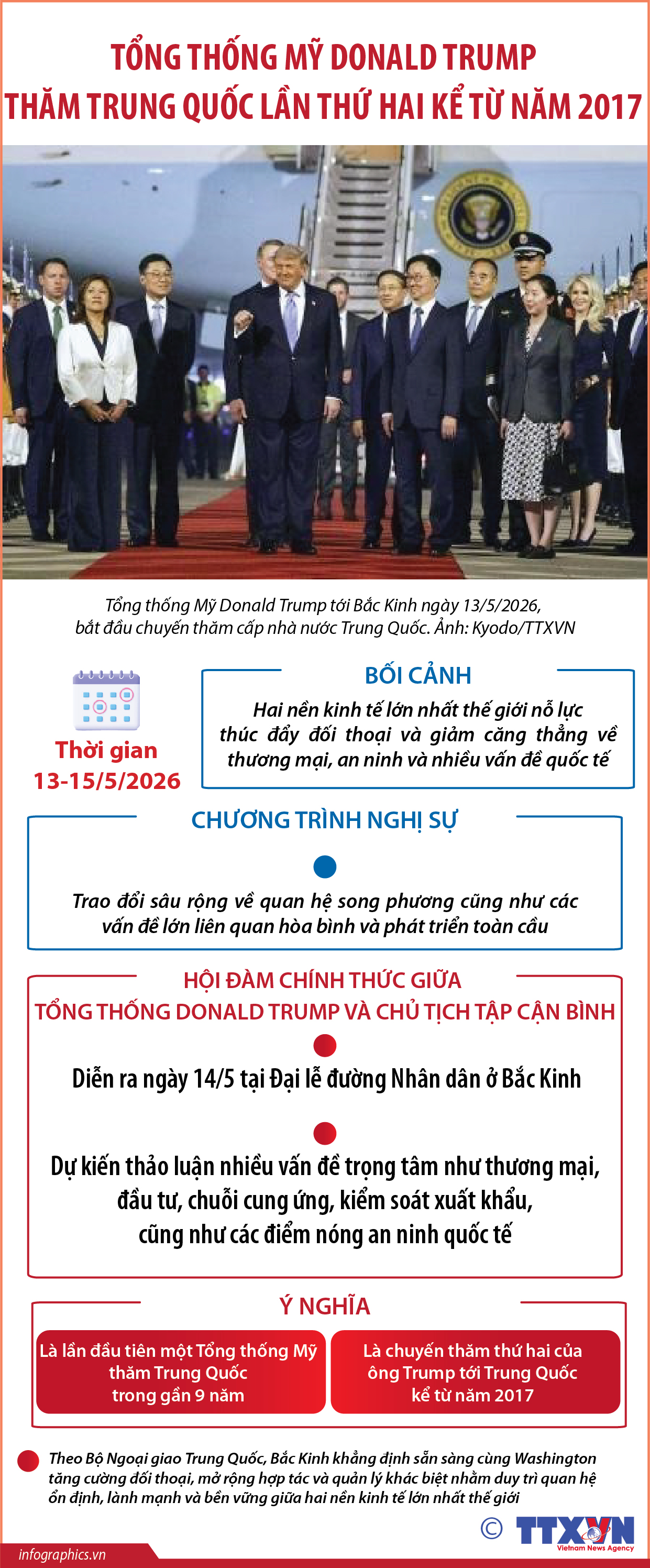 Tổng thống Mỹ Donald Trump thăm Trung Quốc lần thứ hai kể từ năm 2017