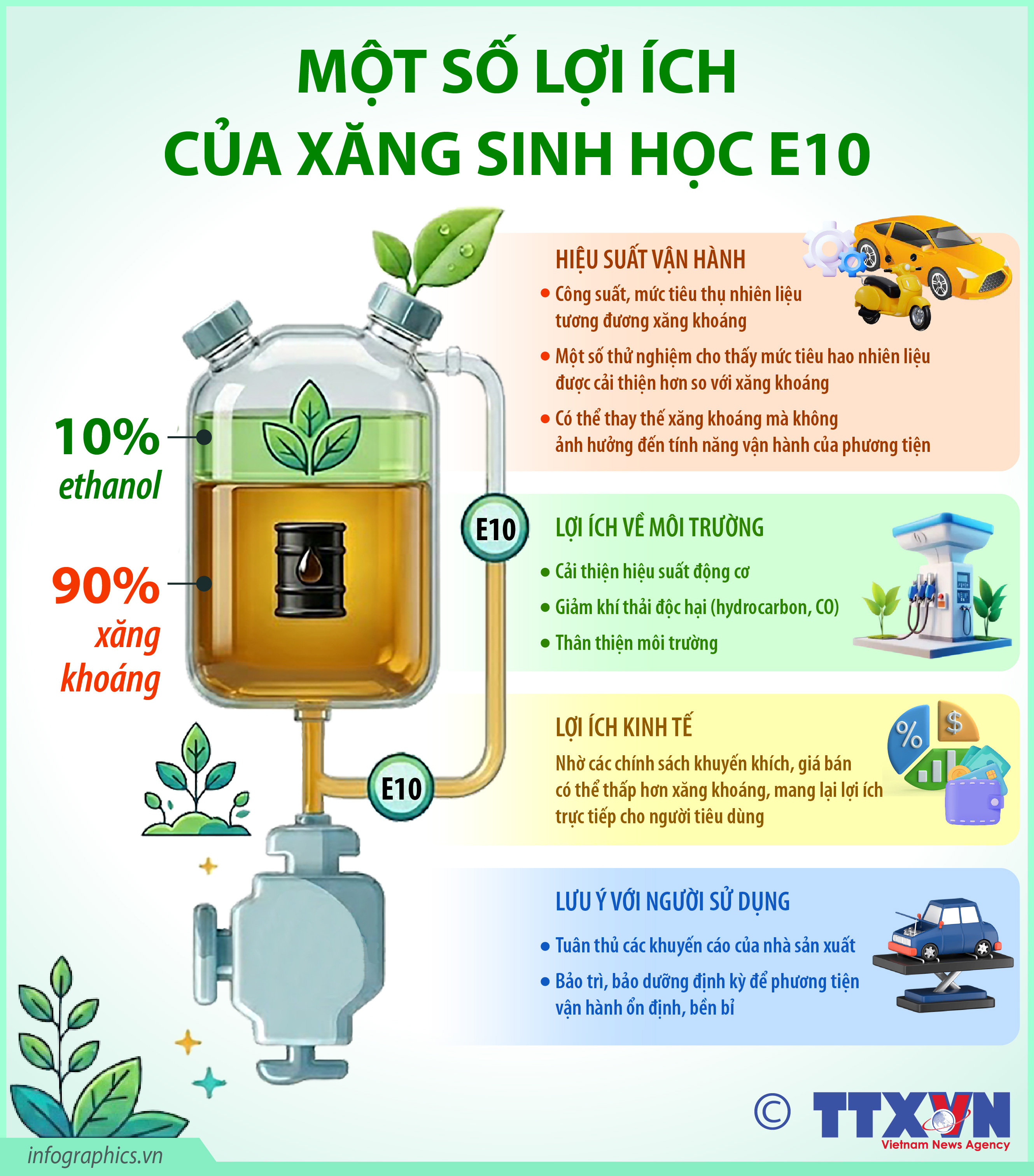 Một số lợi ích của xăng sinh học E10