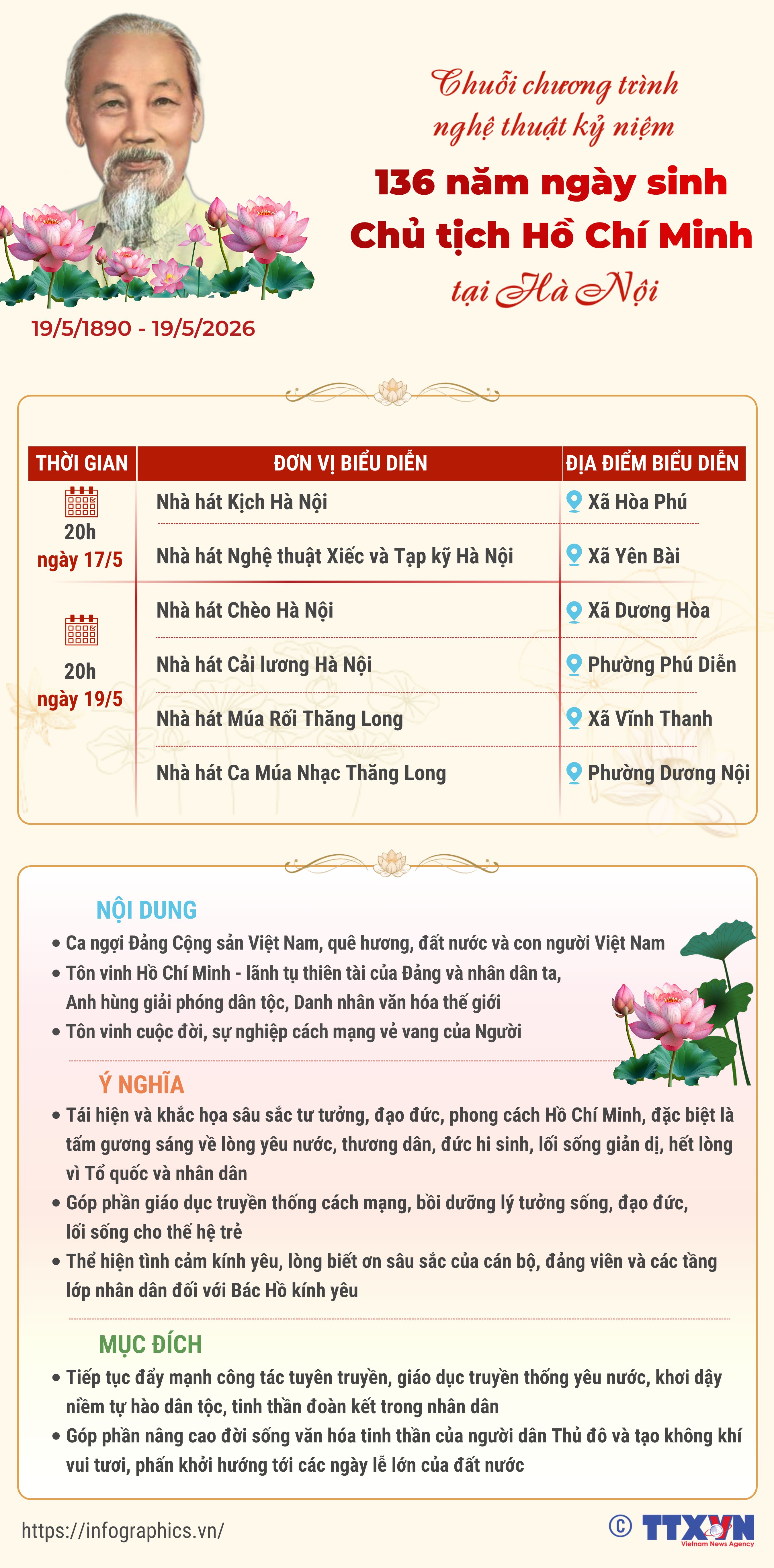 Chuỗi chương trình nghệ thuật kỷ niệm 136 năm Ngày sinh Chủ tịch Hồ Chí...