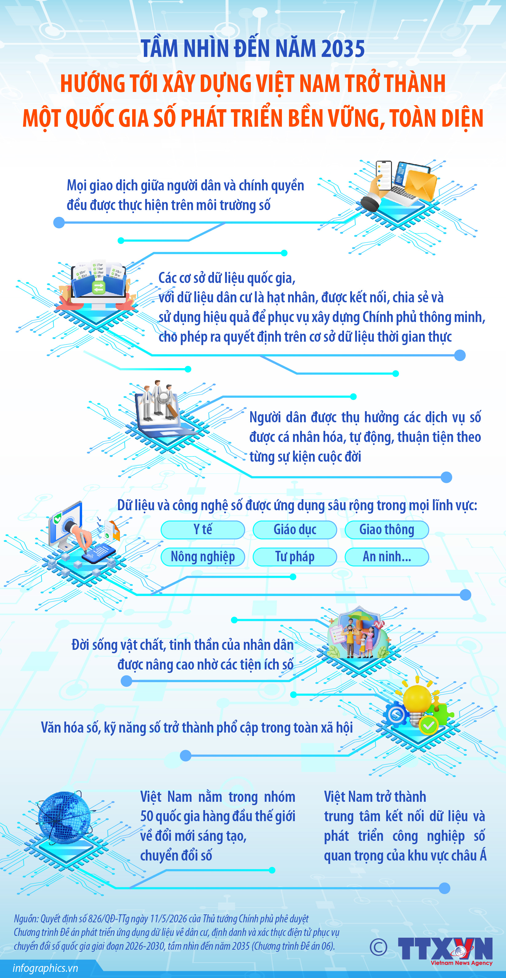 Tầm nhìn đến năm 2035, hướng tới xây dựng Việt Nam trở thành một quốc...