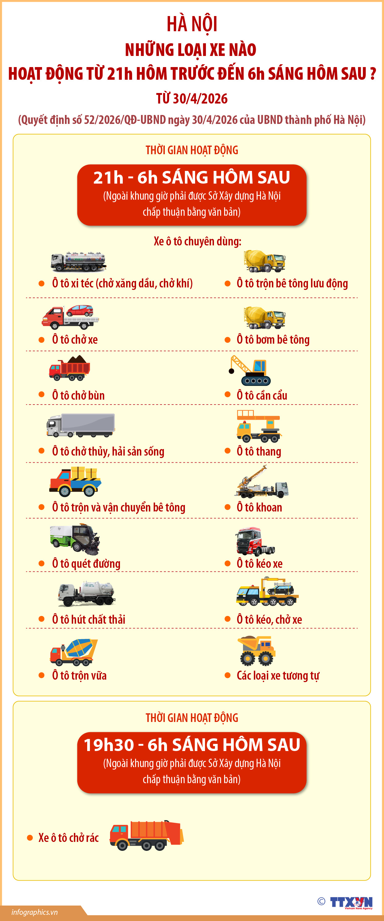 Những loại xe nào được hoạt động trên địa bàn Hà Nội từ 21h hôm...