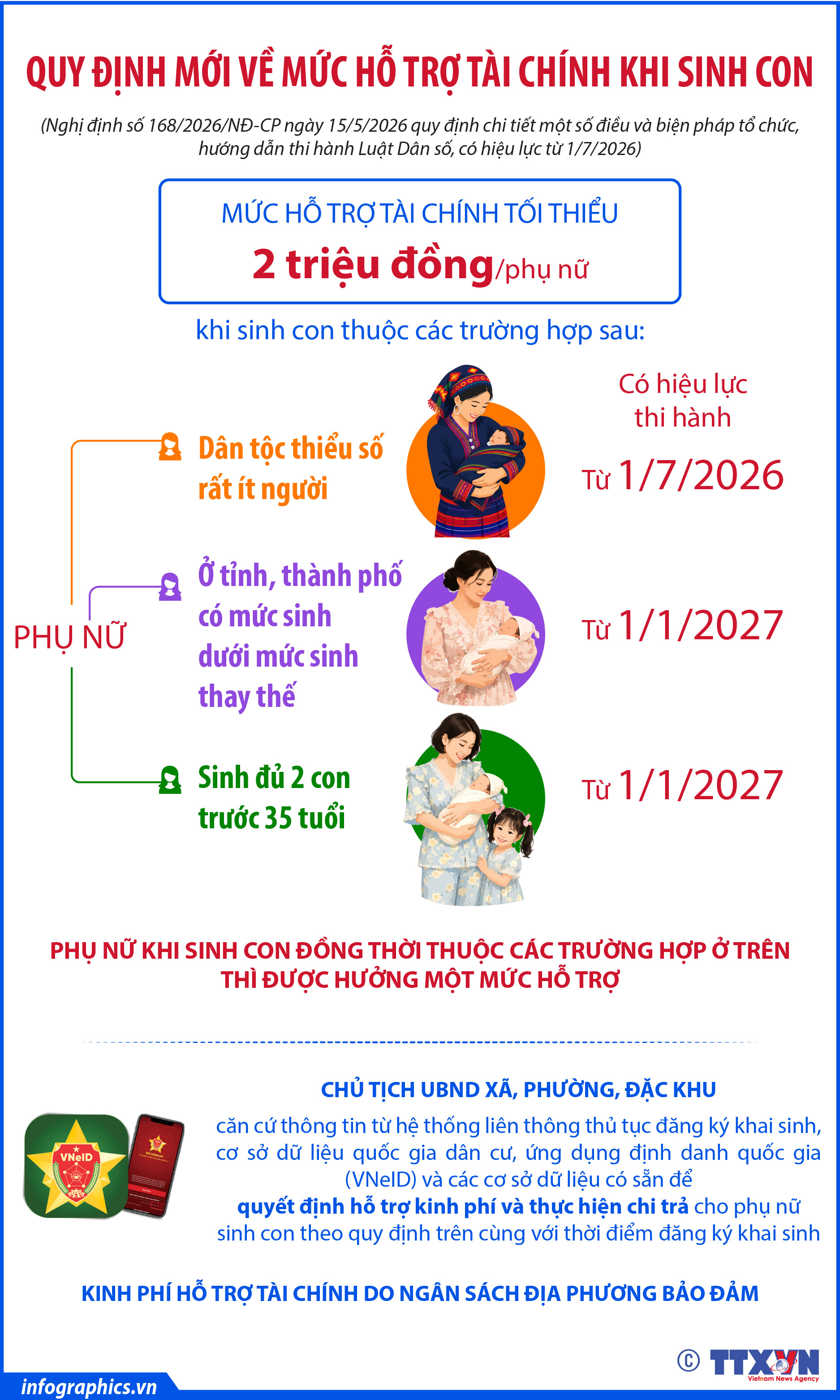 Quy định mới về mức hỗ trợ tài chính khi sinh con