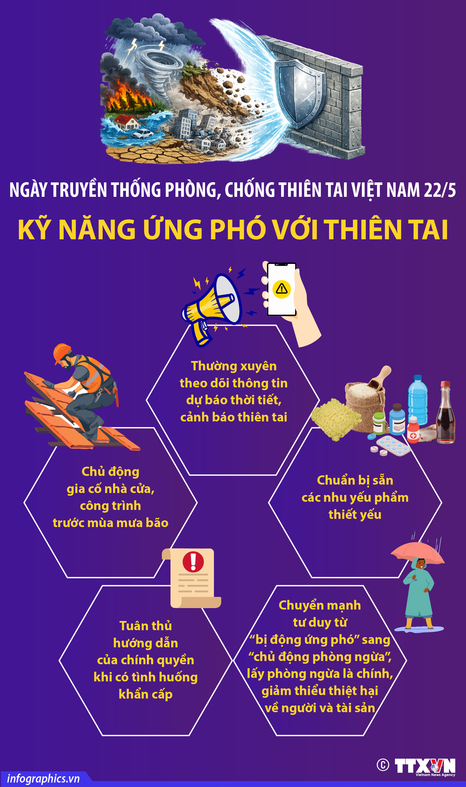 Ngày truyền thống phòng, chống thiên tai Việt Nam 22/5: Kỹ năng ứng phó với...