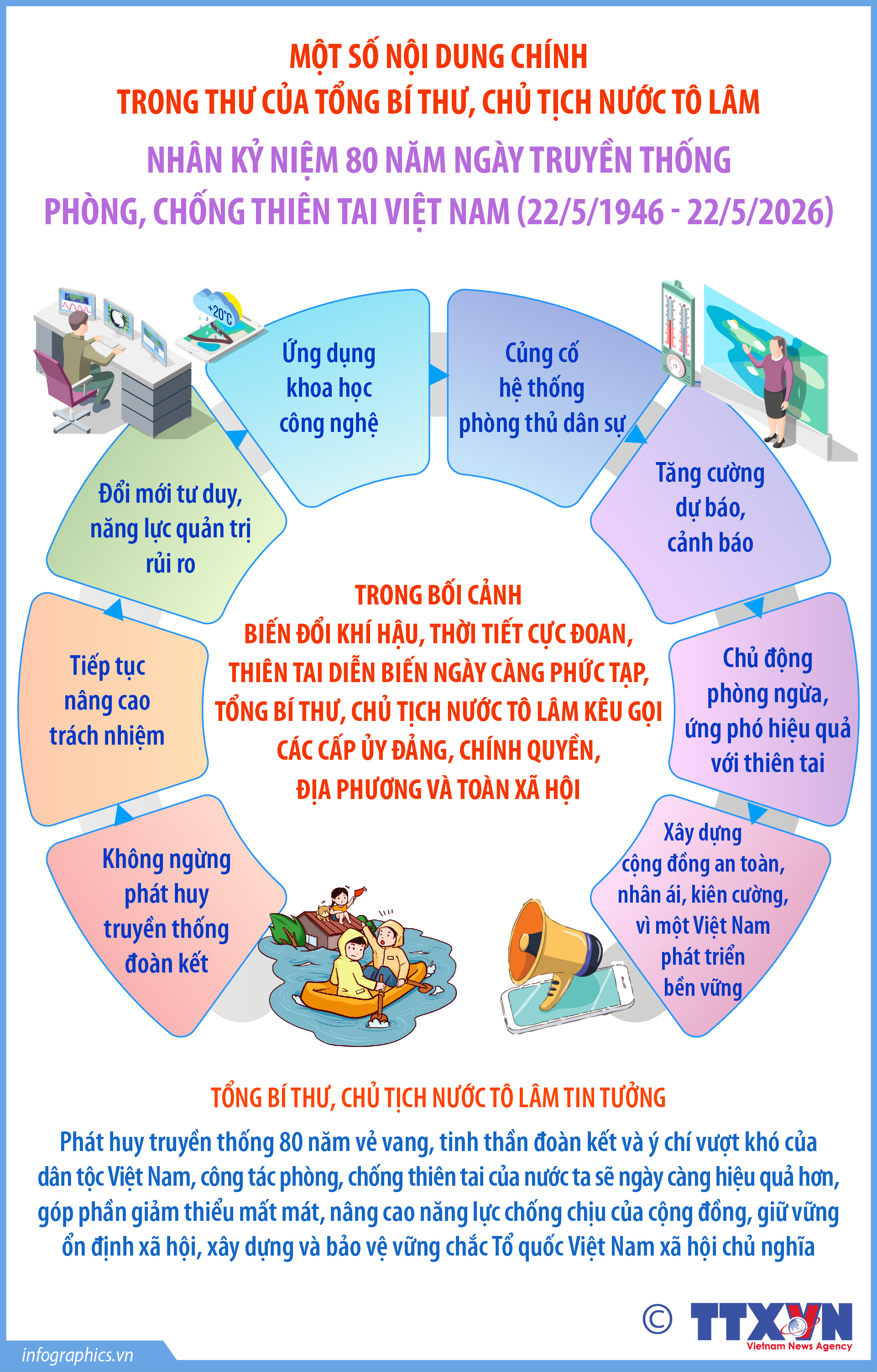 Một số nội dung chính trong thư của Tổng Bí thư, Chủ tịch nước Tô...