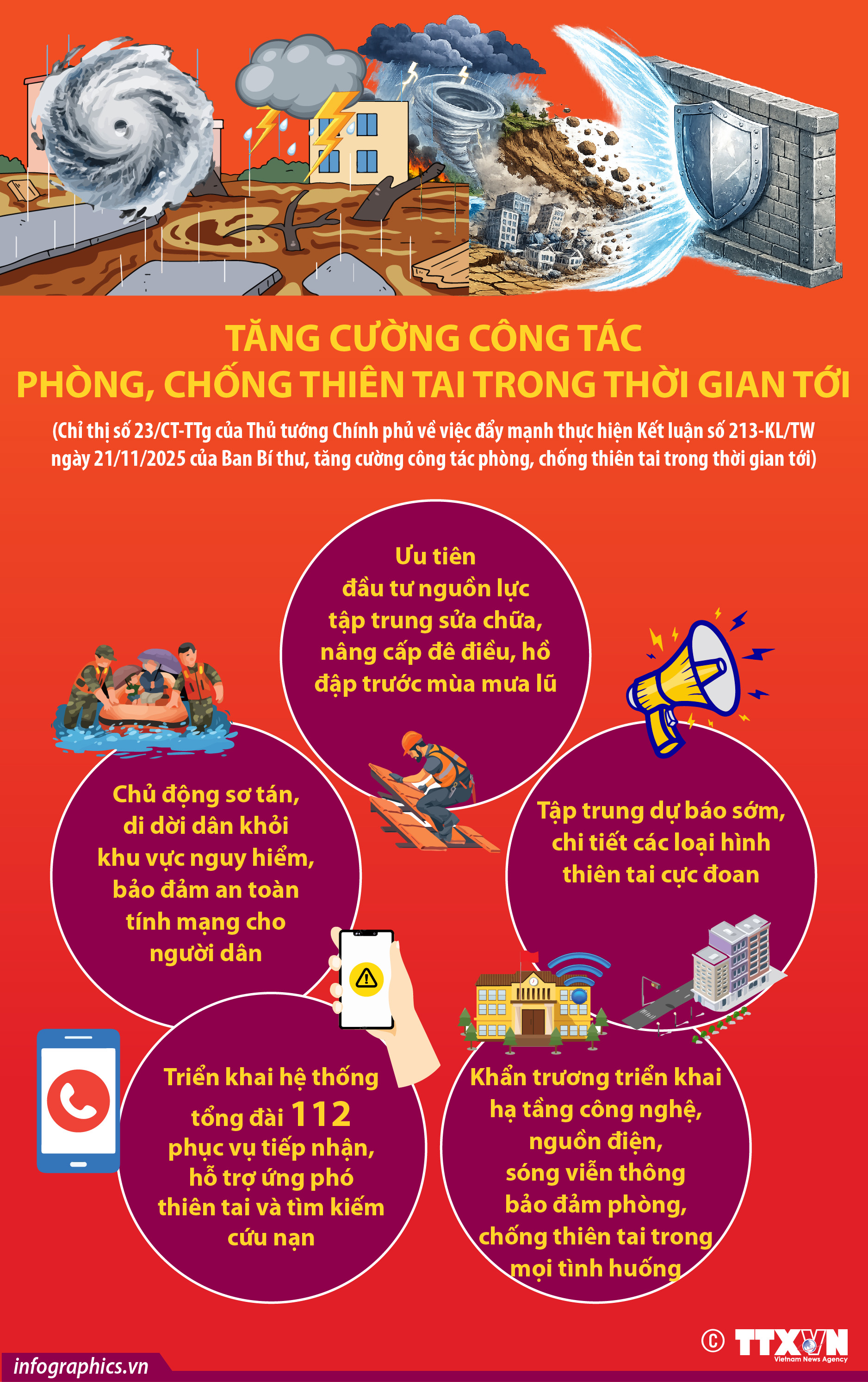 Tăng cường công tác phòng, chống thiên tai trong thời gian tới