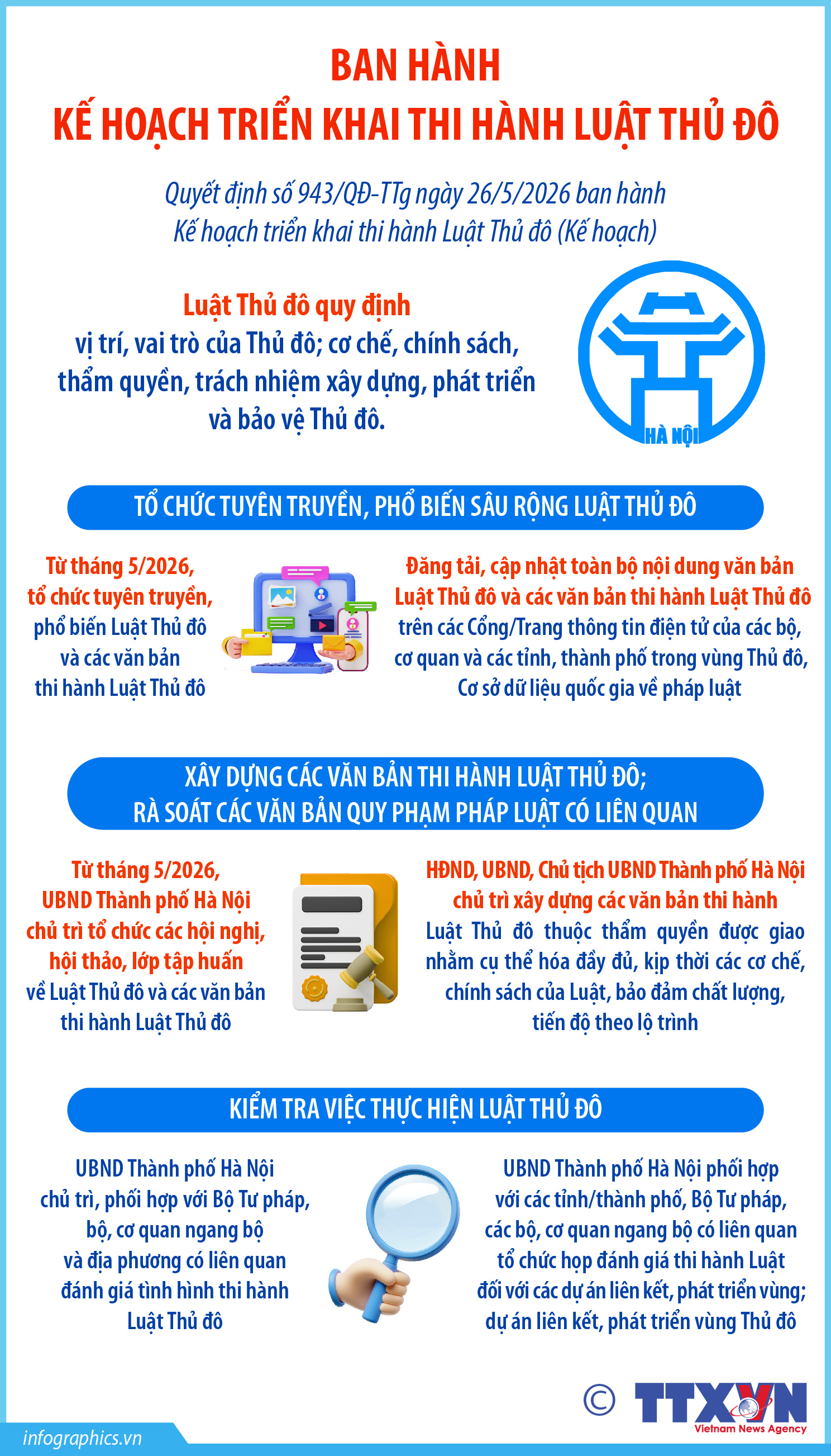 Ban hành Kế hoạch triển khai thi hành Luật Thủ đô