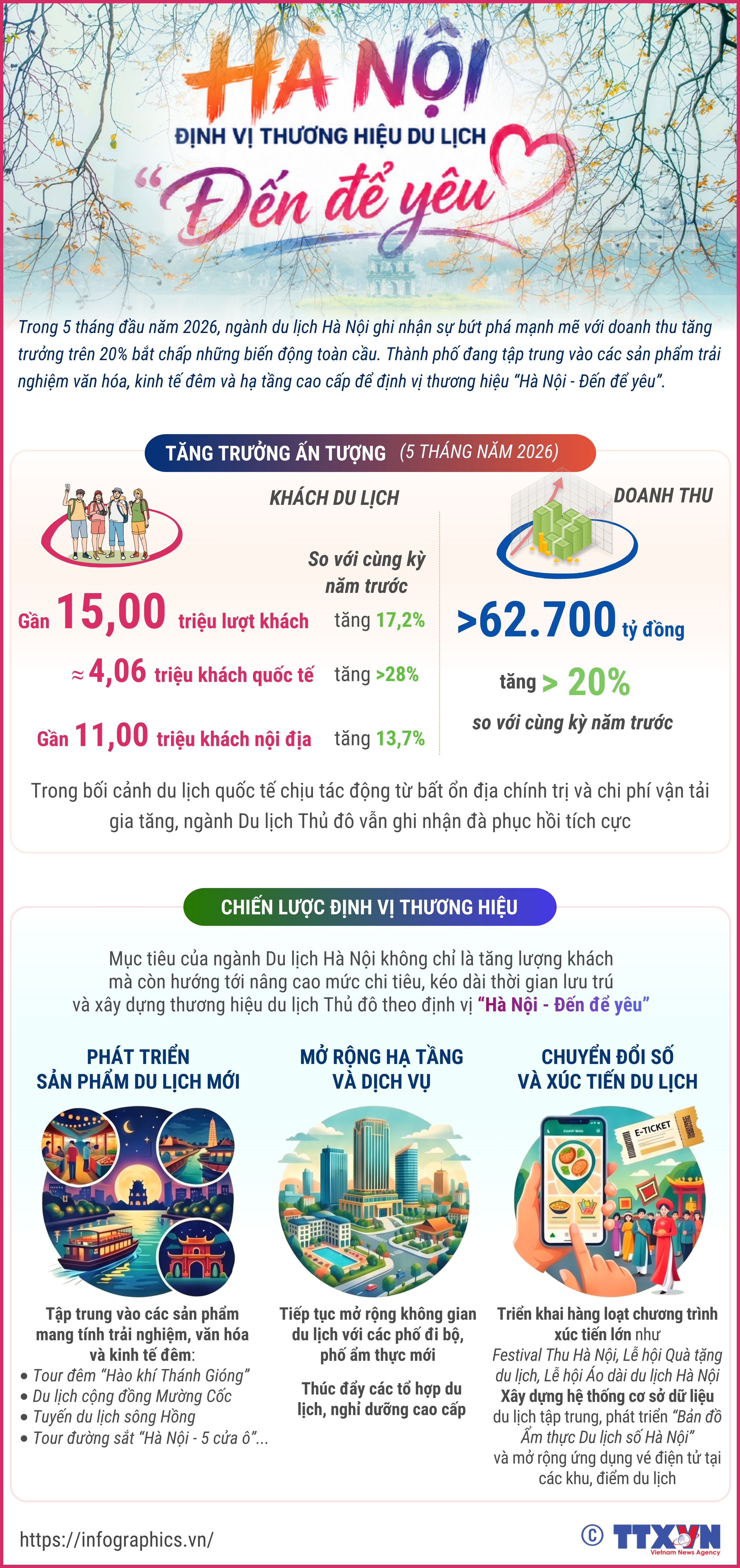 Hà Nội định vị thương hiệu du lịch 