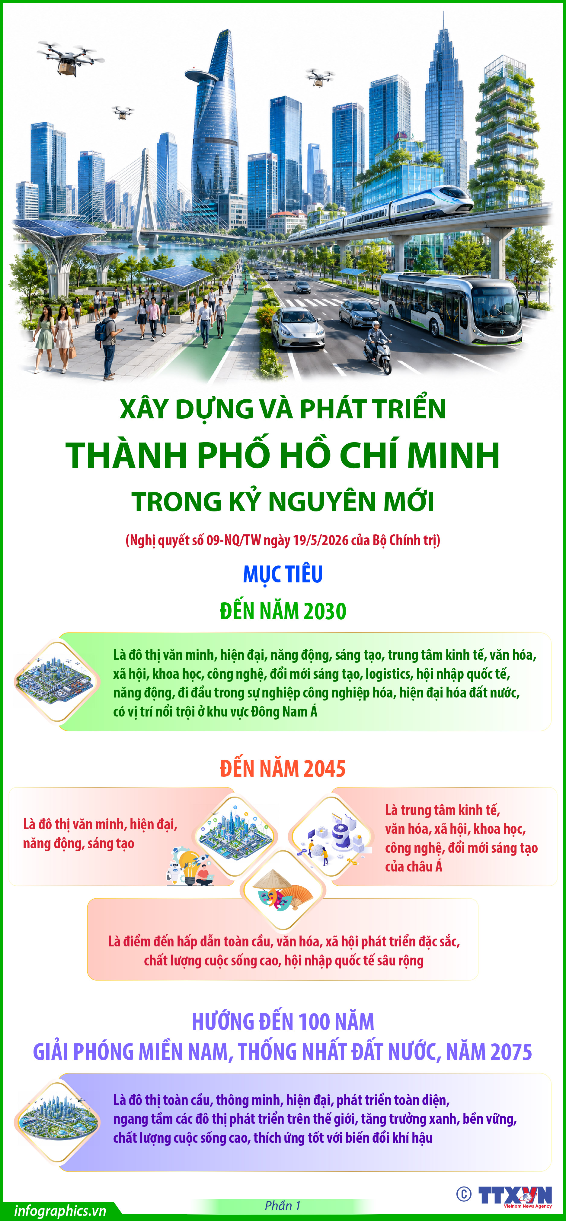 Xây dựng và phát triển Thành phố Hồ Chí Minh trong kỷ nguyên mới (Phần...