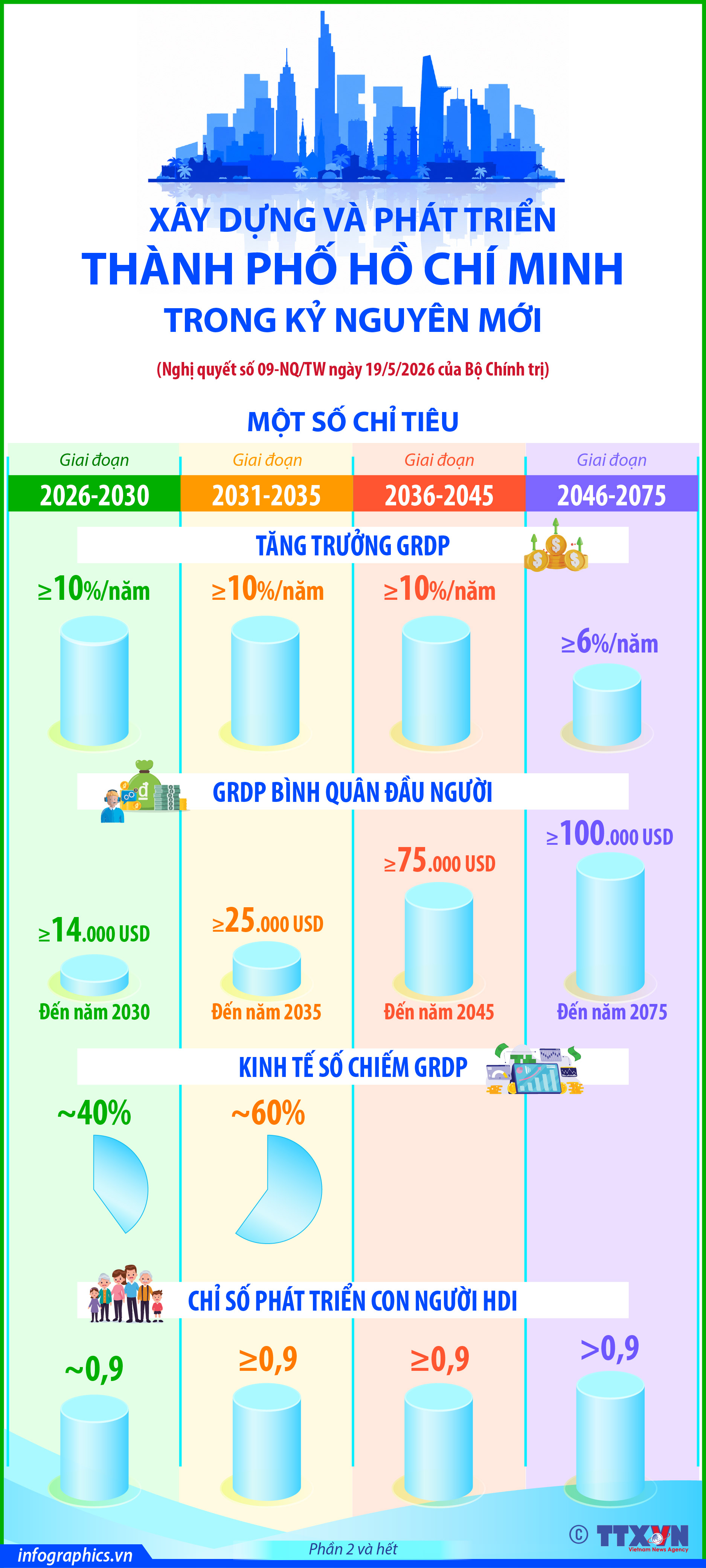Xây dựng và phát triển Thành phố Hồ Chí Minh trong kỷ nguyên mới (Phần...
