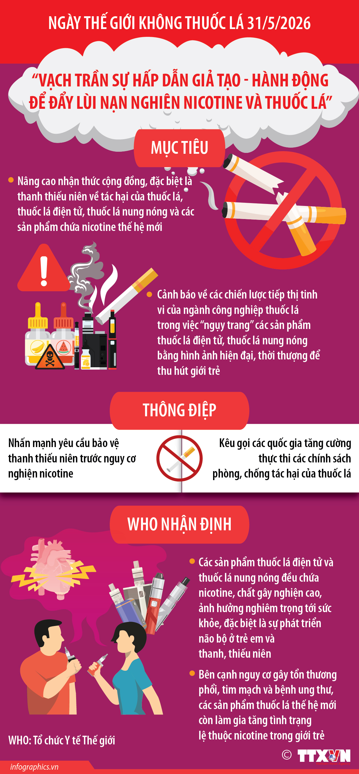 Ngày Thế giới không thuốc lá 31/5/2026: Vạch trần sự hấp dẫn giả tạo -...