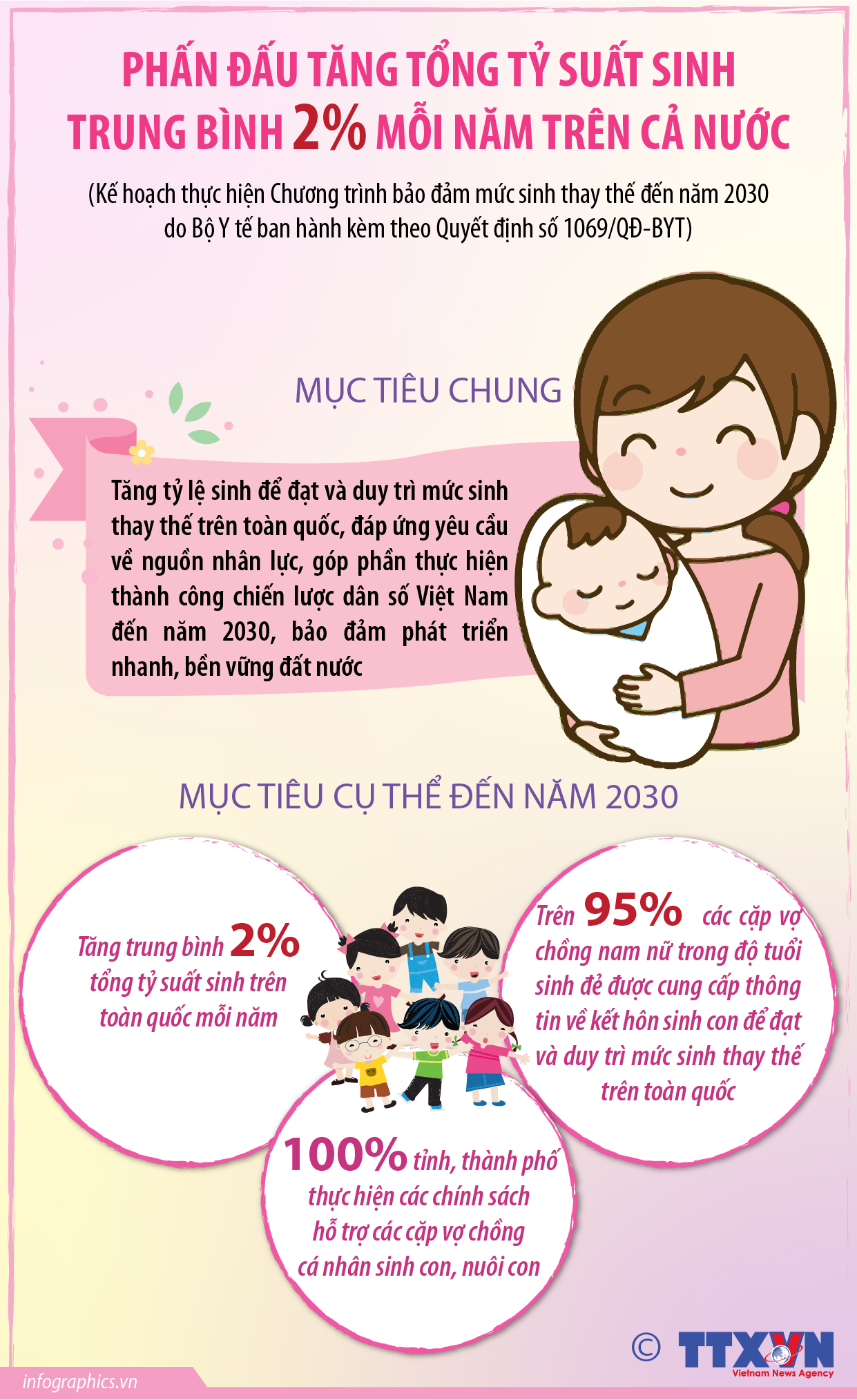Phấn đấu tăng tổng tỷ suất sinh trung bình 2% mỗi năm trên cả nước