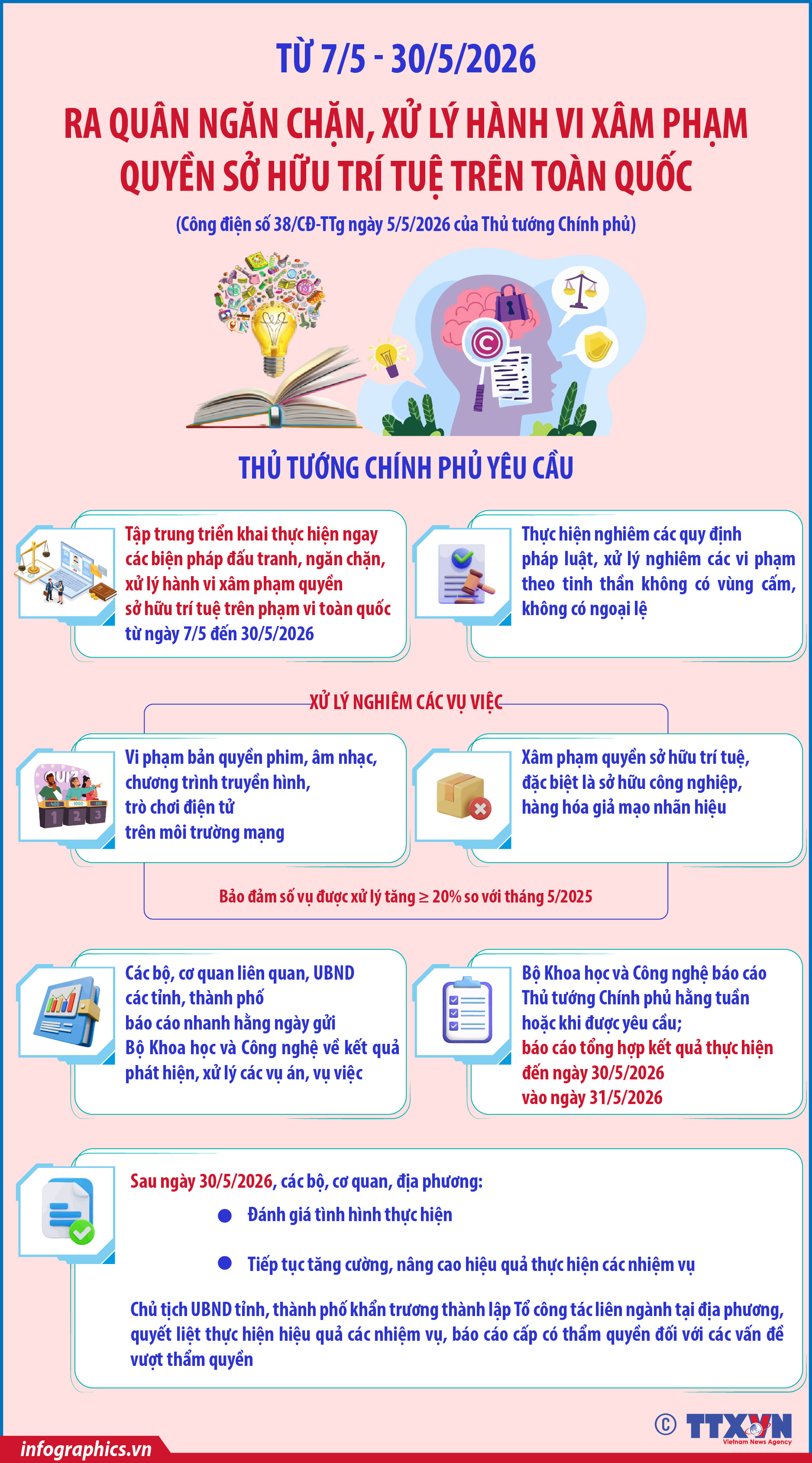 Ra quân ngăn chặn, xử lý hành vi xâm phạm quyền sở hữu trí tuệ...