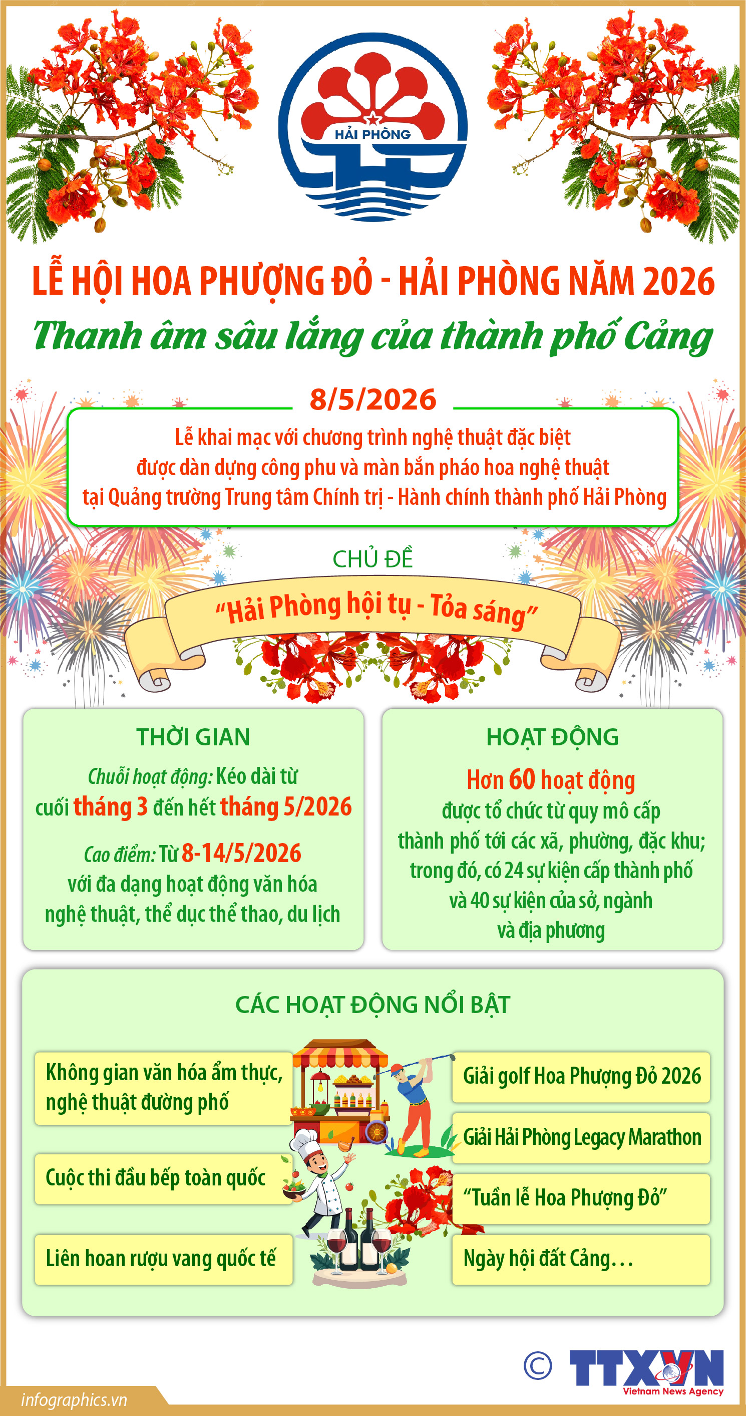 Lễ hội Hoa Phượng Đỏ - Hải Phòng năm 2026: Thanh âm sâu lắng của...