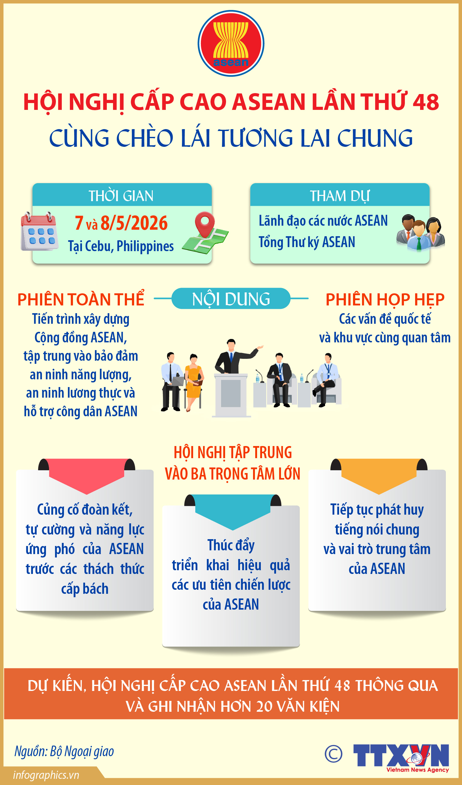 Hội nghị Cấp cao ASEAN lần thứ 48: Cùng chèo lái tương lai chung