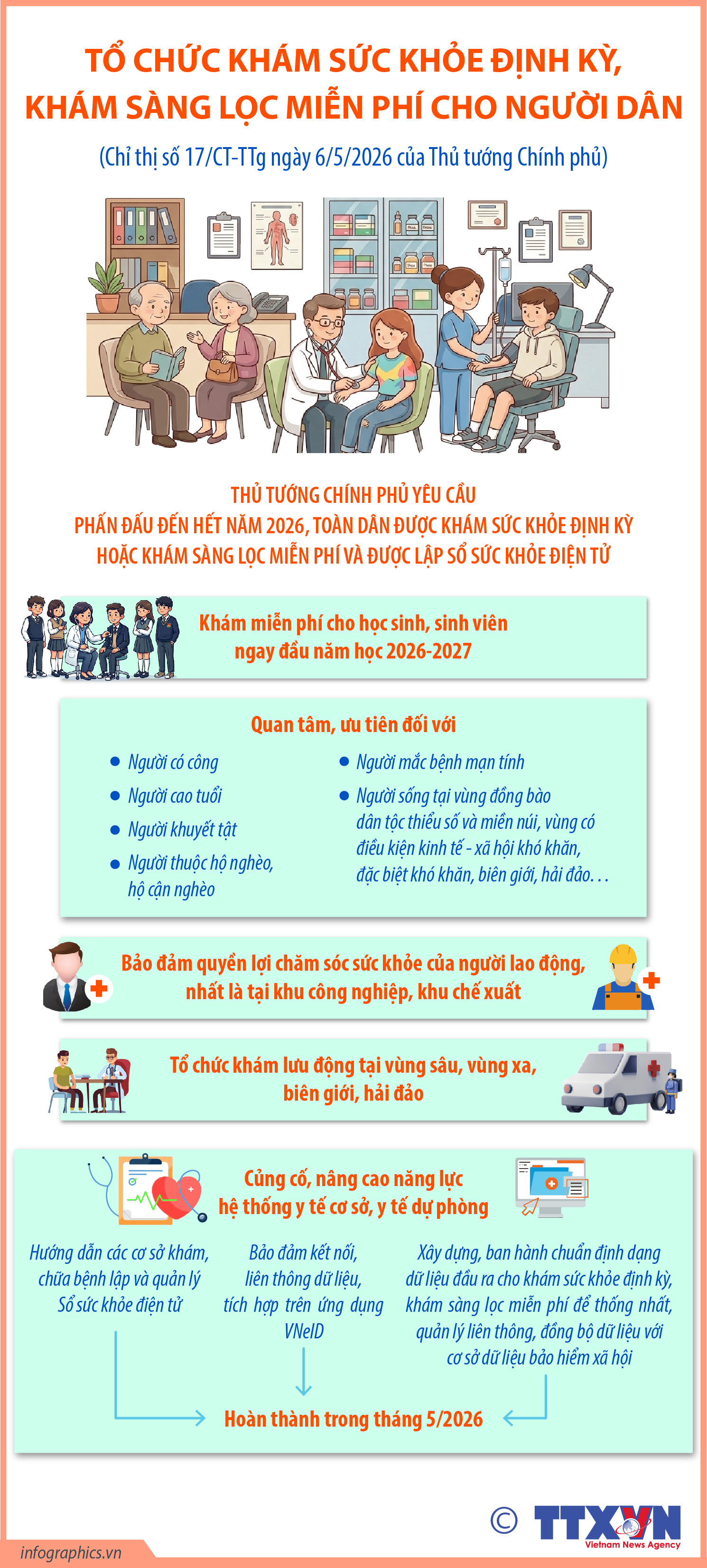 Chỉ thị số 17/CT-TTg: Tổ chức khám sức khỏe định kỳ, khám sàng lọc miễn...