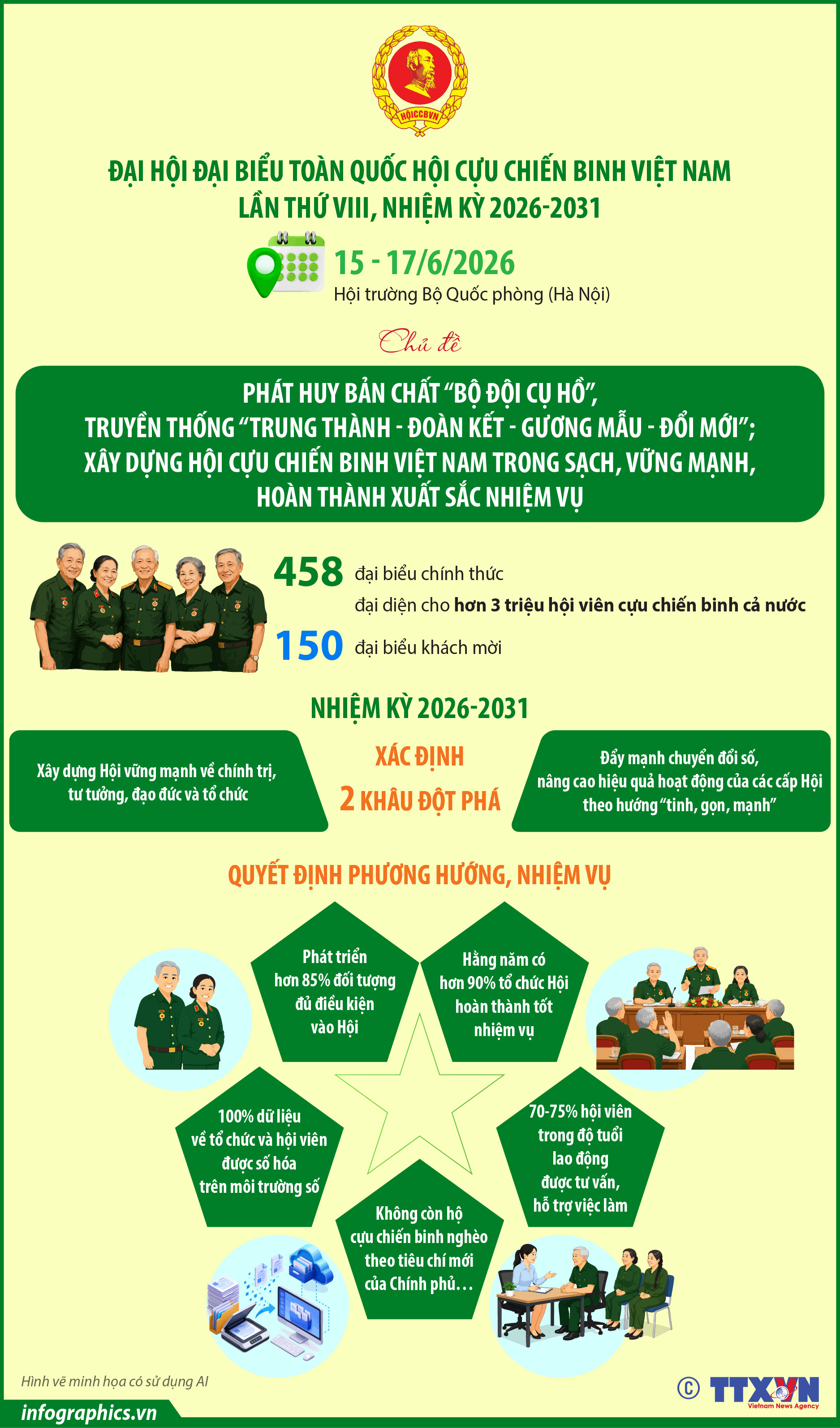 Đại hội đại biểu toàn quốc Hội Cựu chiến binh Việt Nam lần thứ VIII,...