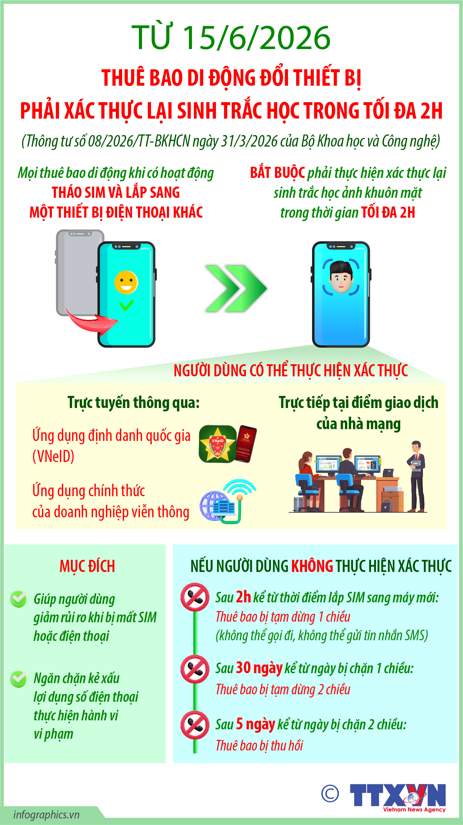 Từ 15/6/2026: Thuê bao di động đổi thiết bị phải xác thực lại sinh trắc...