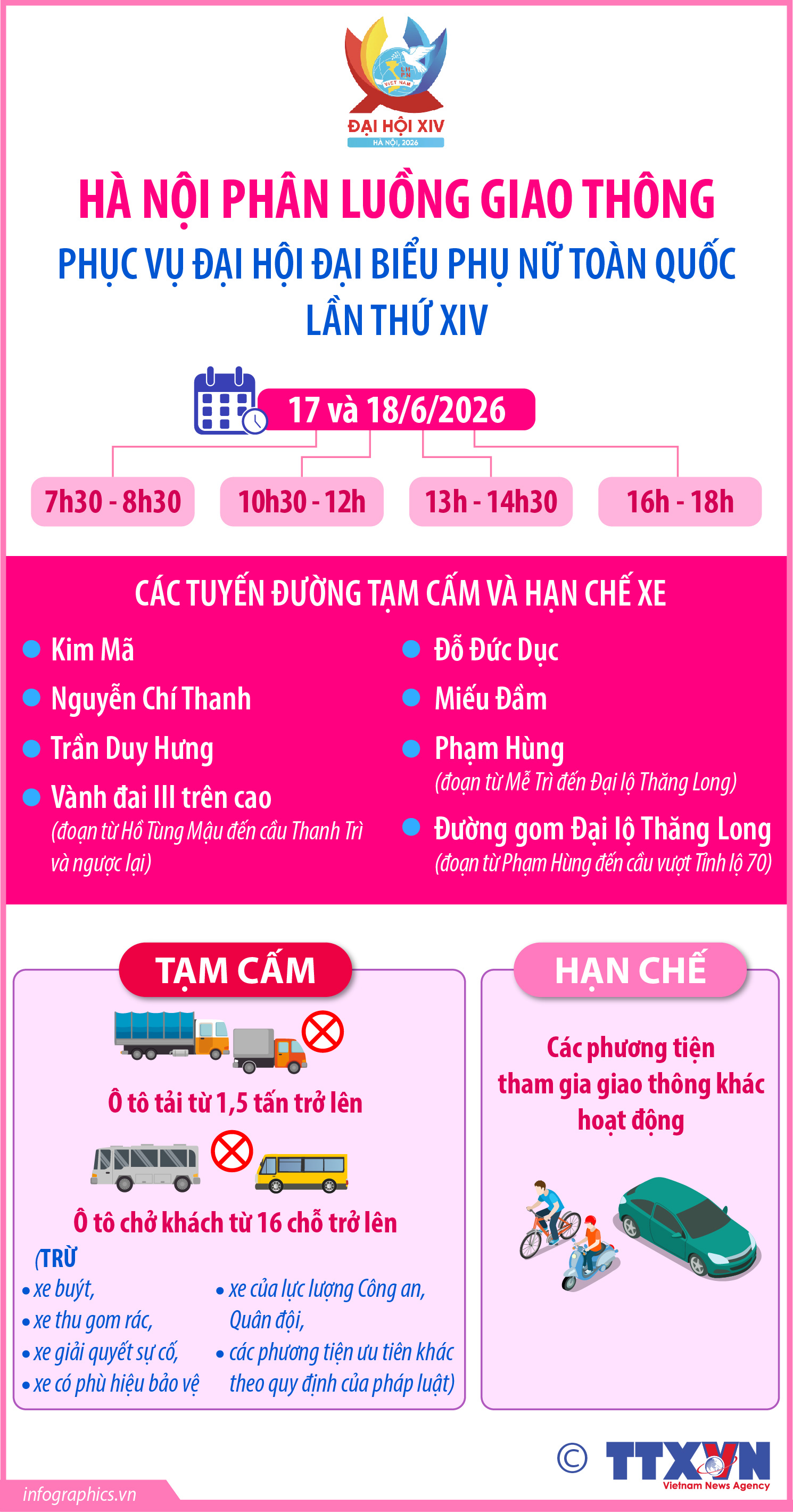 Hà Nội phân luồng giao thông phục vụ Đại hội đại biểu phụ nữ toàn...