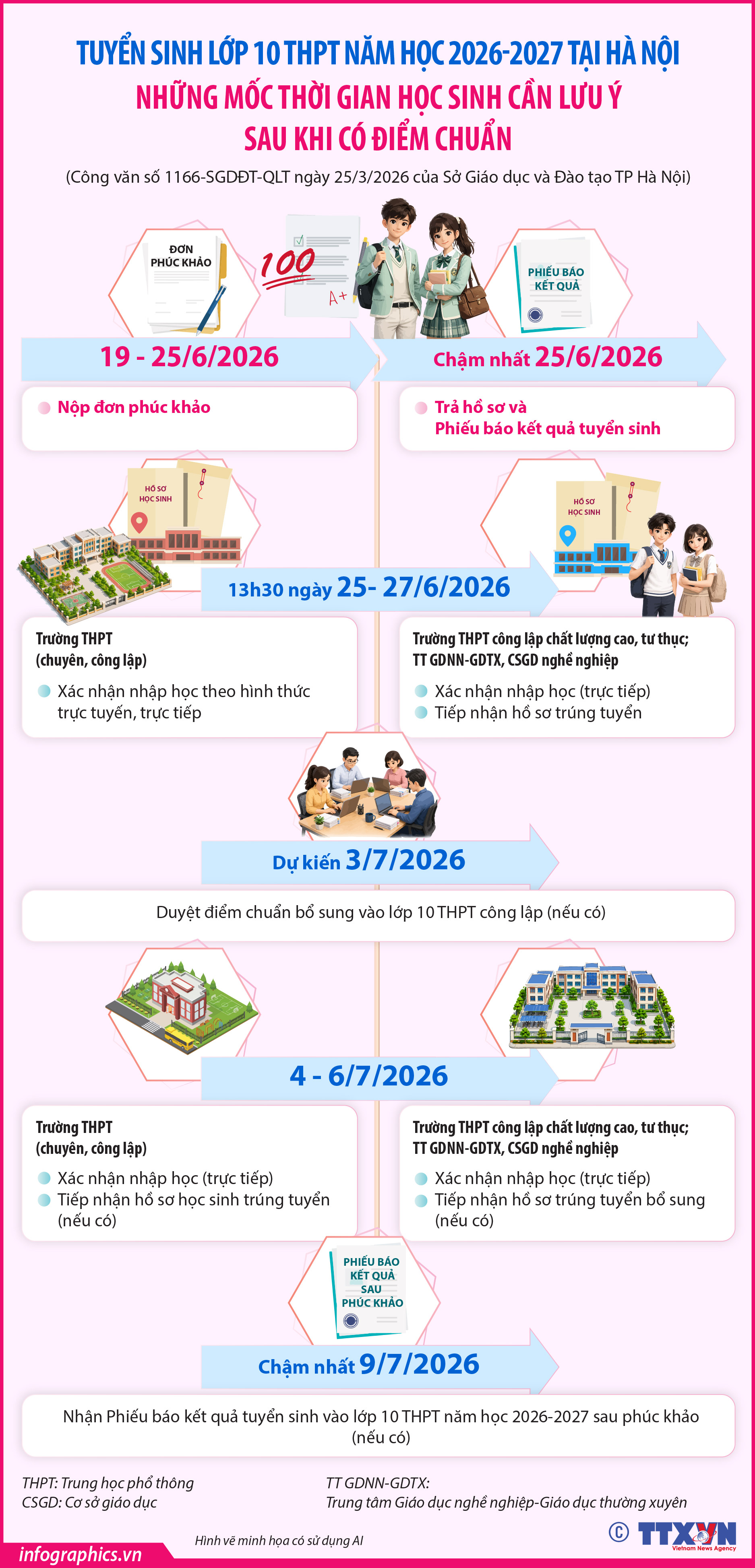 Tuyển sinh lớp 10 THPT năm học 2026-2027 tại Hà Nội: Những mốc thời gian...