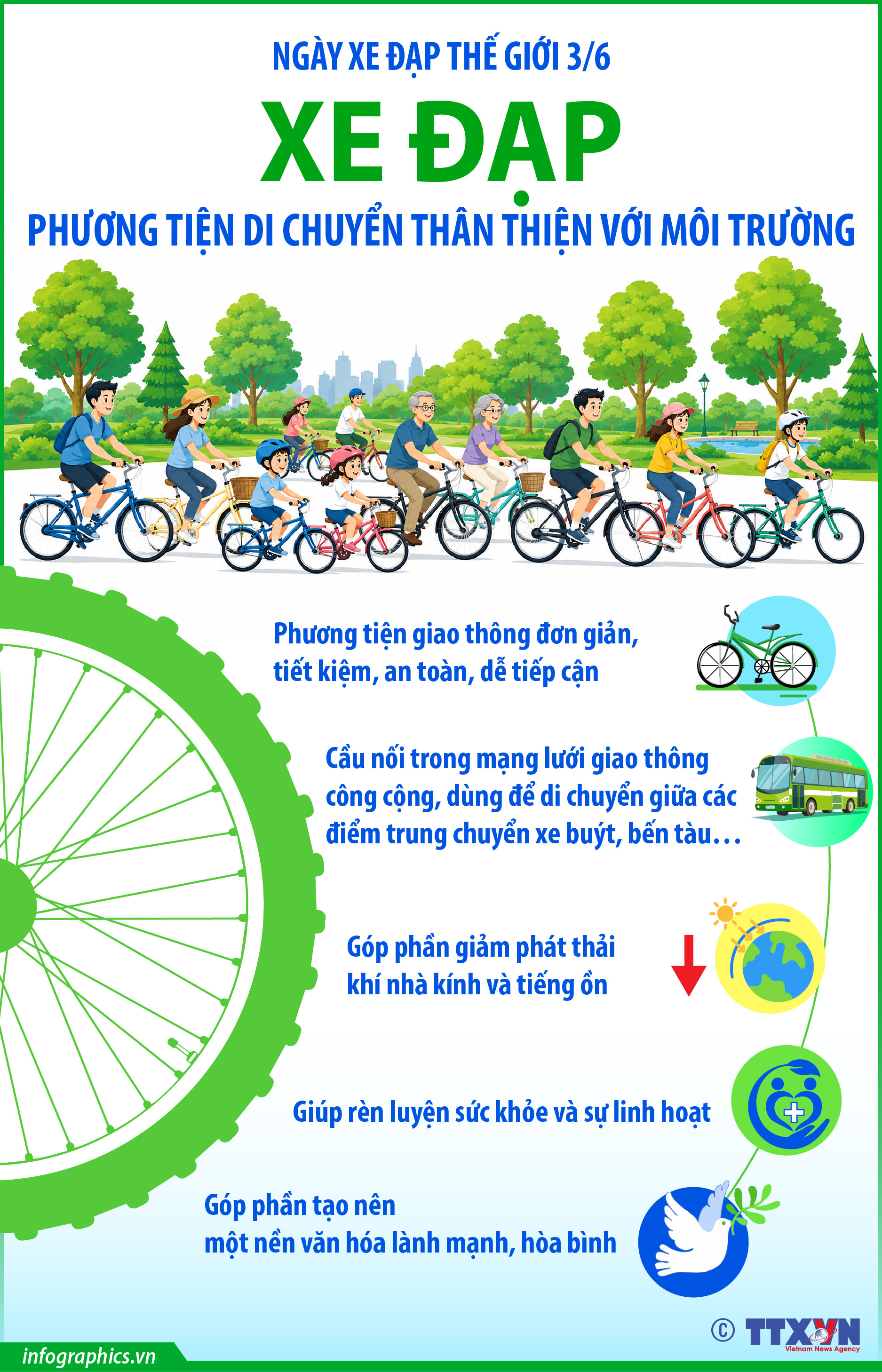 Ngày Xe đạp Thế giới 3/6: Xe đạp - Phương tiện di chuyển thân thiện...