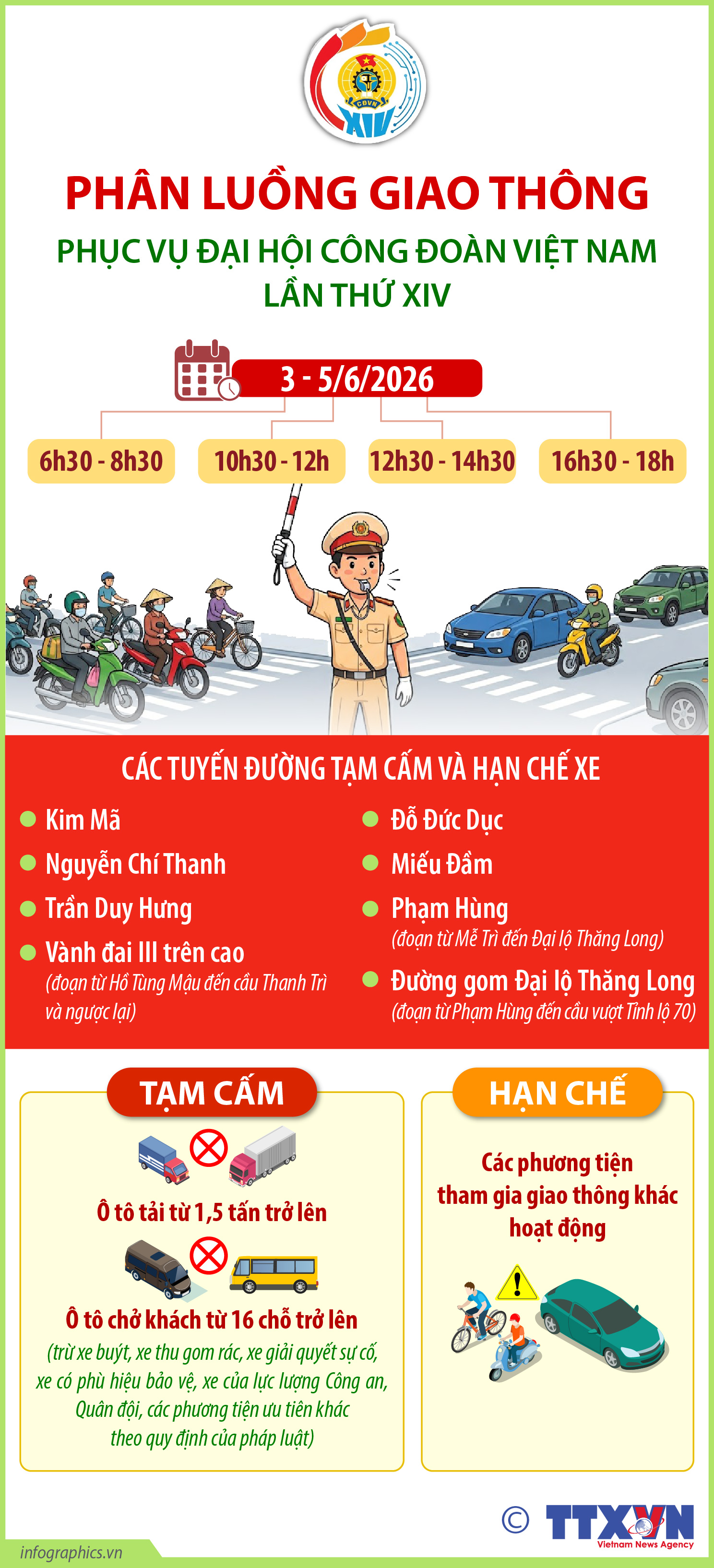Hà Nội phân luồng giao thông phục vụ Đại hội Công đoàn Việt Nam lần...