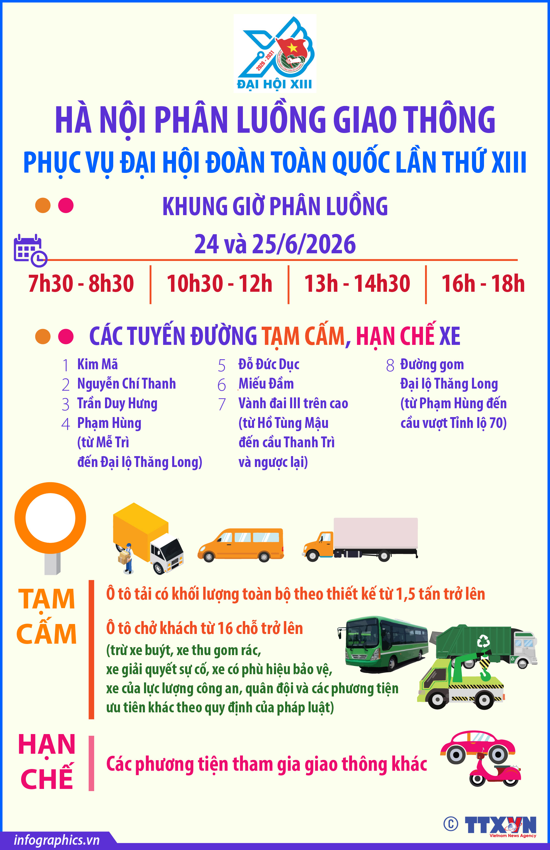 Hà Nội phân luồng giao thông phục vụ Đại hội Đoàn toàn quốc lần thứ...