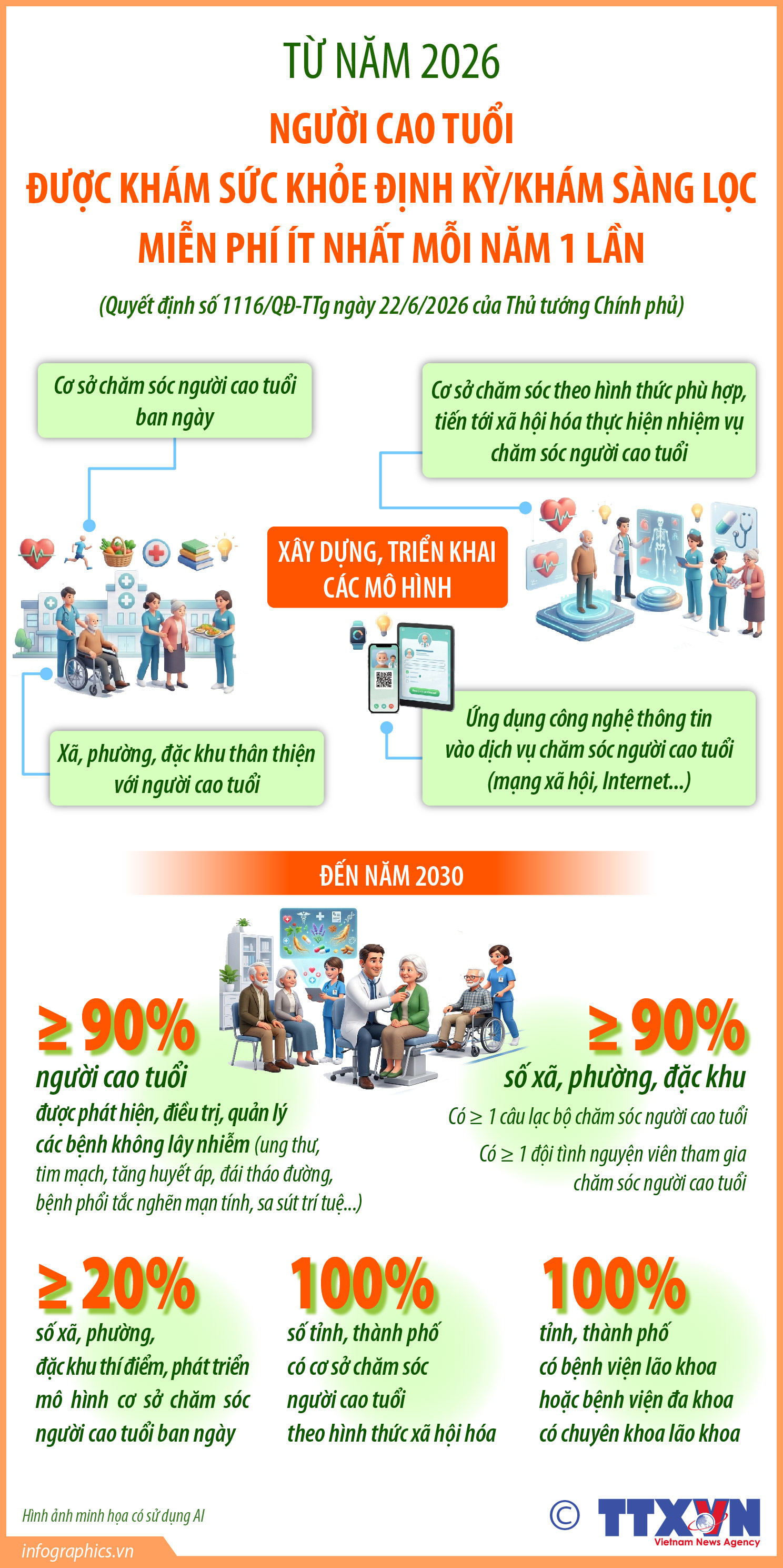 Từ năm 2026, người cao tuổi được khám sức khỏe định kỳ/khám sàng lọc miễn...