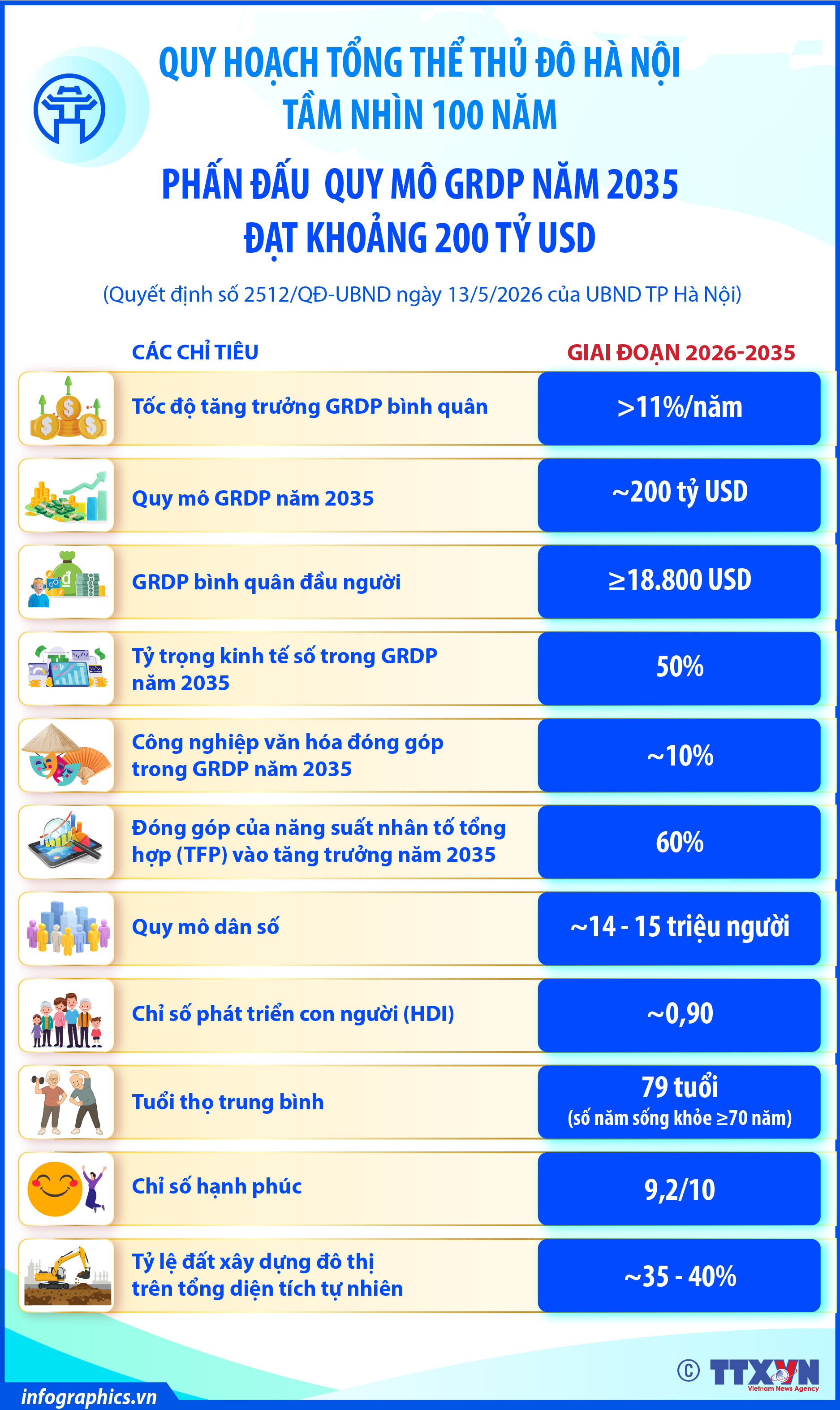 Quy hoạch tổng thể Thủ đô Hà Nội tầm nhìn 100 năm: Phấn đấu quy...