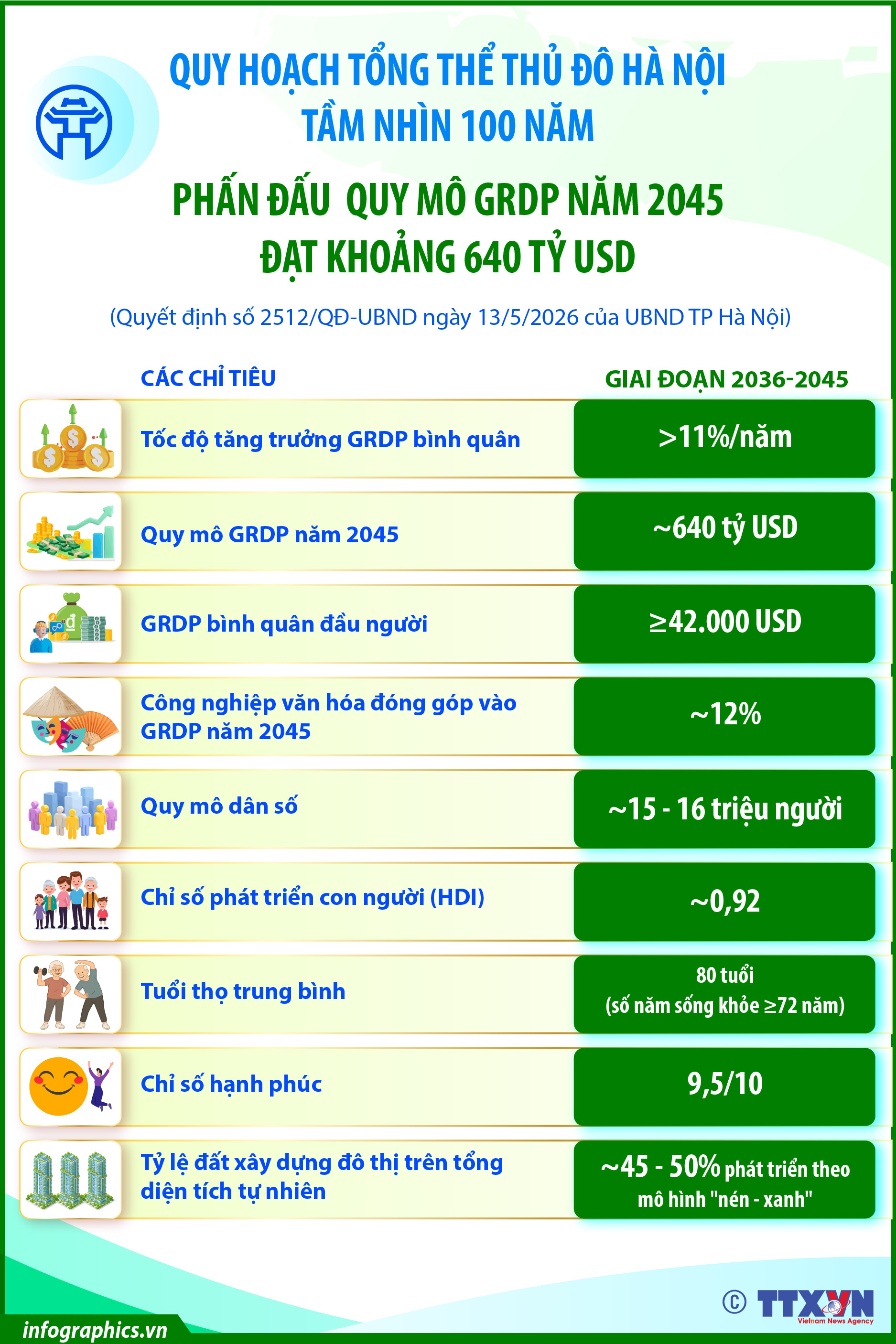 Quy hoạch tổng thể Thủ đô Hà Nội tầm nhìn 100 năm: Phấn đấu quy...