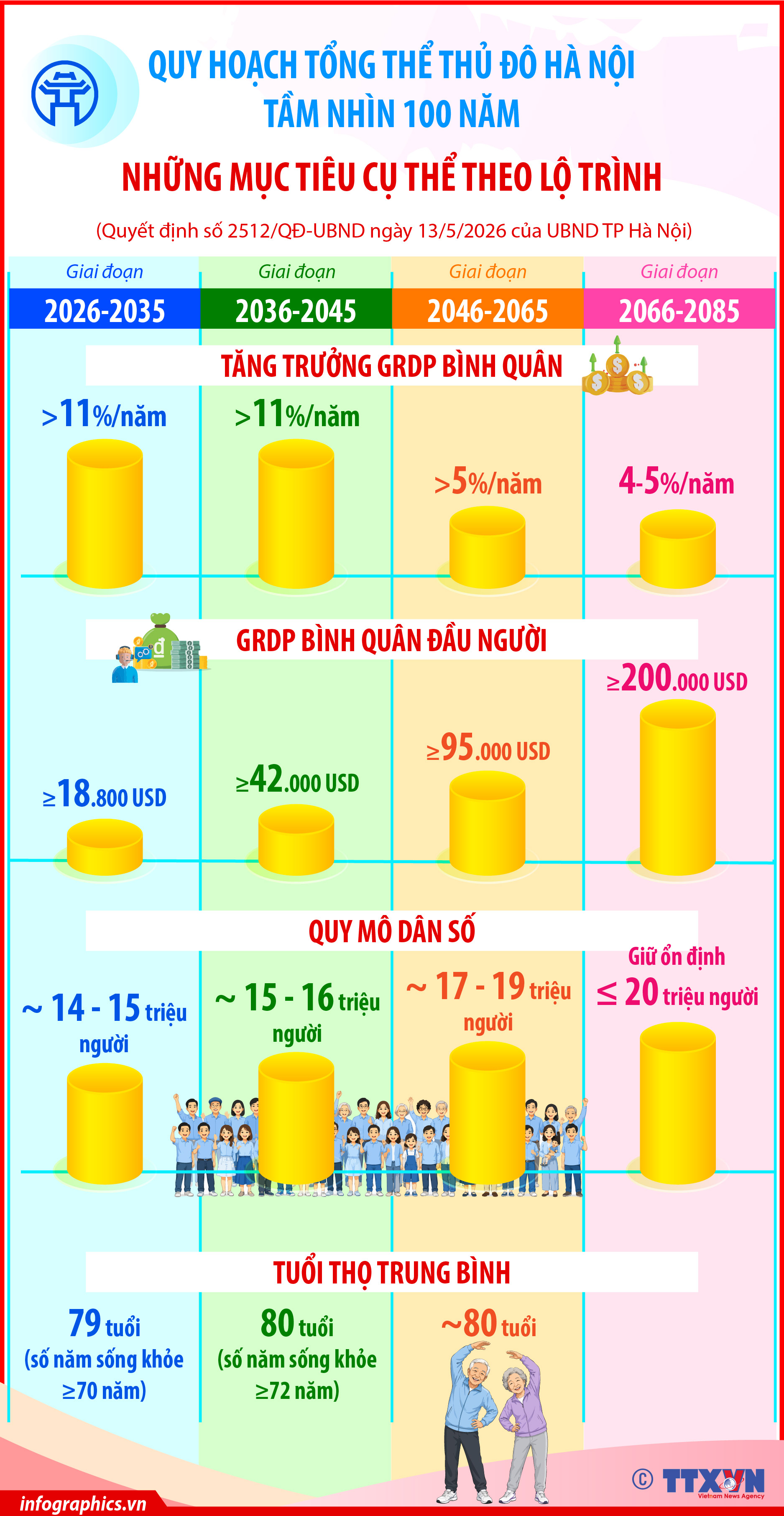 Quy hoạch tổng thể Thủ đô Hà Nội tầm nhìn 100 năm: Những mục tiêu...
