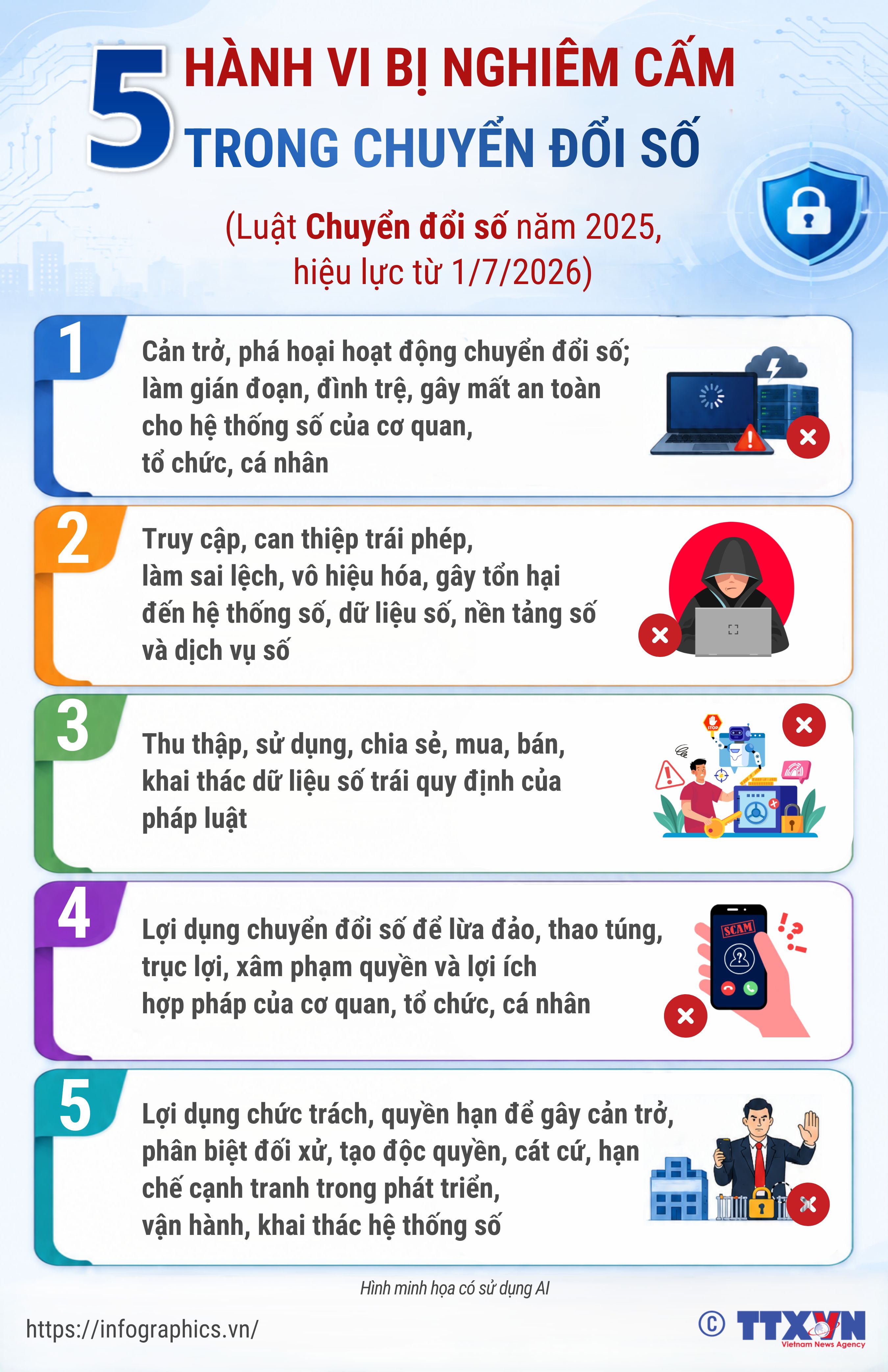 5 hành vi bị nghiêm cấm trong chuyển đổi số từ ngày 1/7/2026