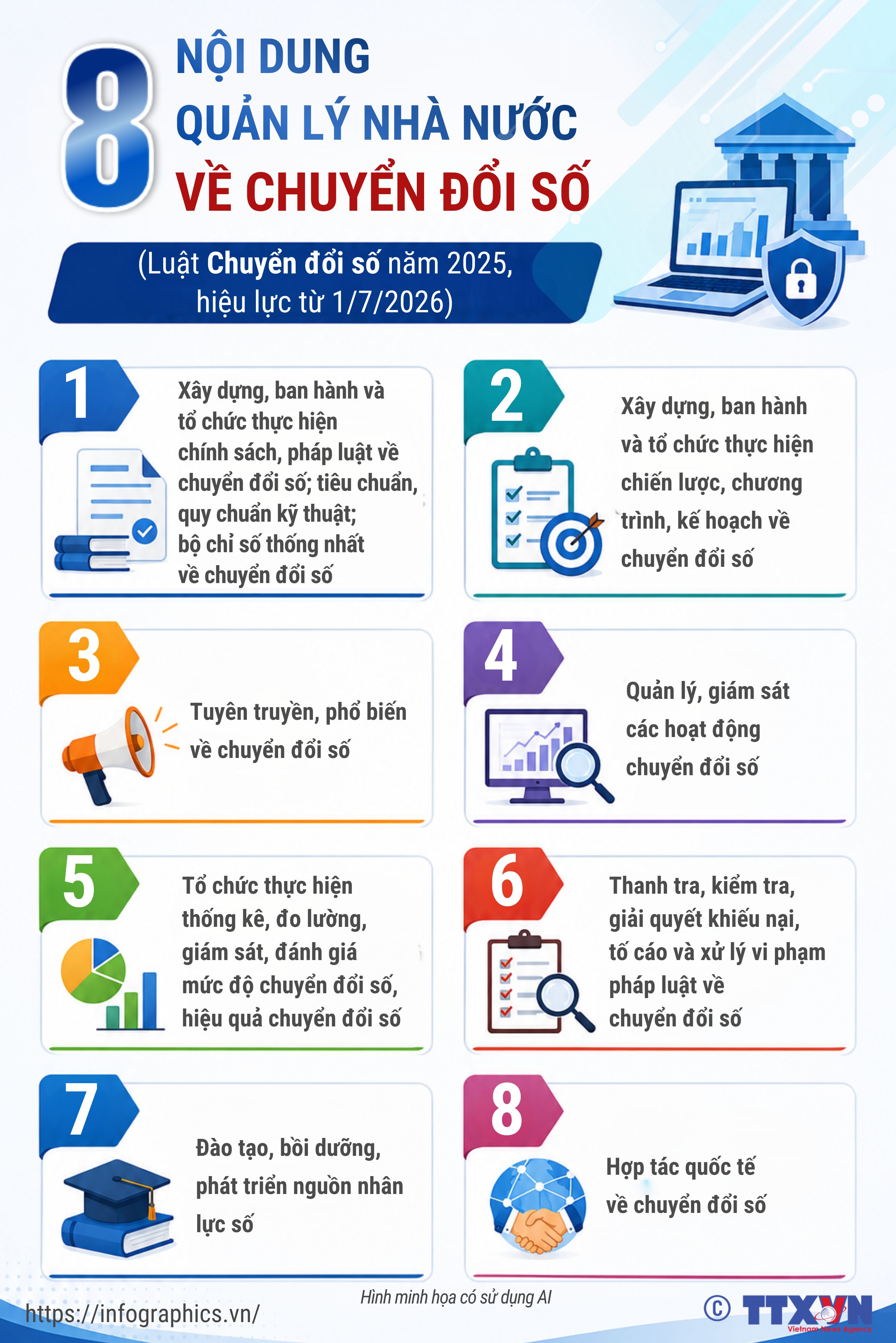 8 nội dung quản lý nhà nước về chuyển đổi số từ 1/7/2026