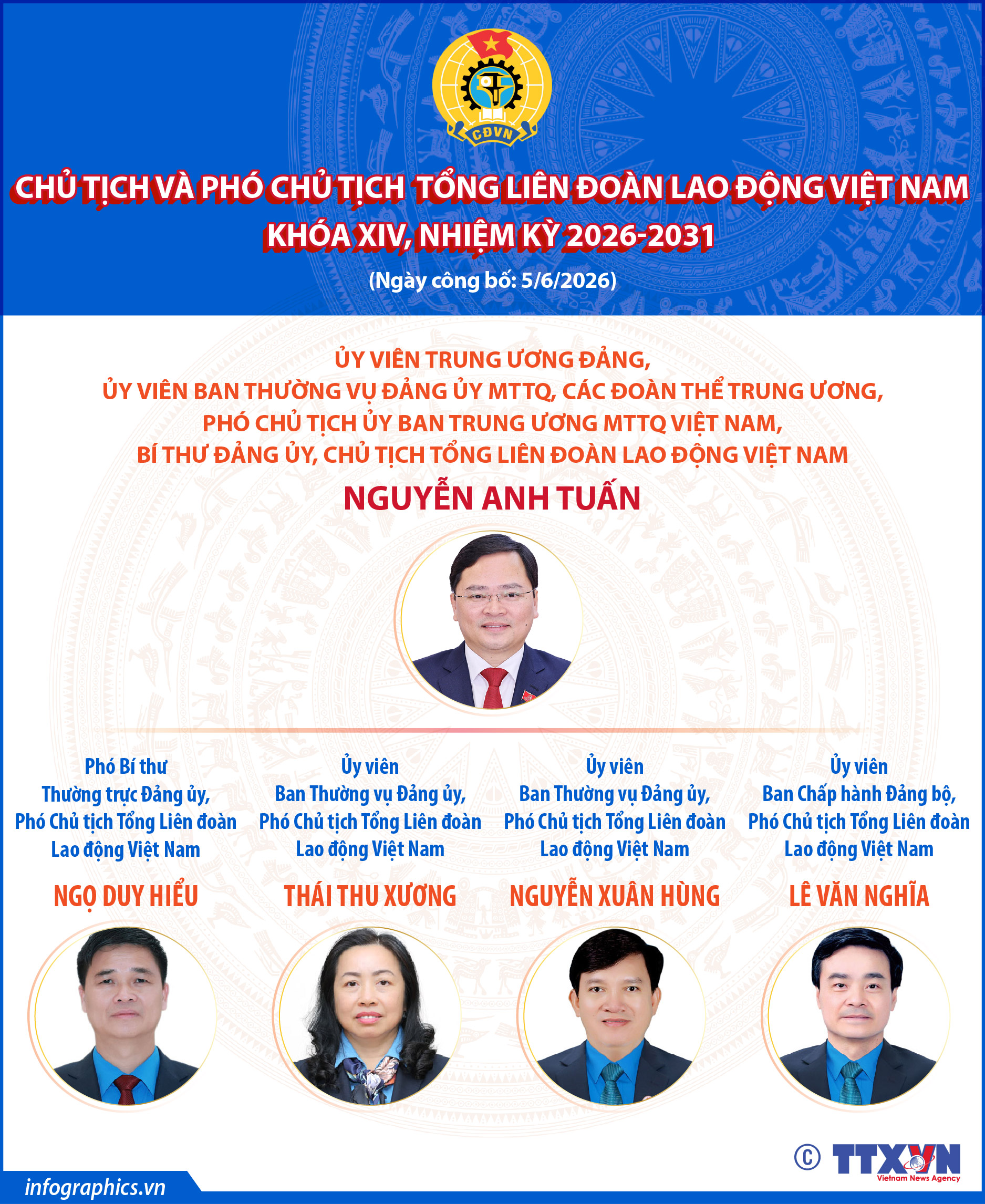 Danh sách Chủ tịch và Phó Chủ tịch Tổng Liên đoàn Lao động Việt Nam...