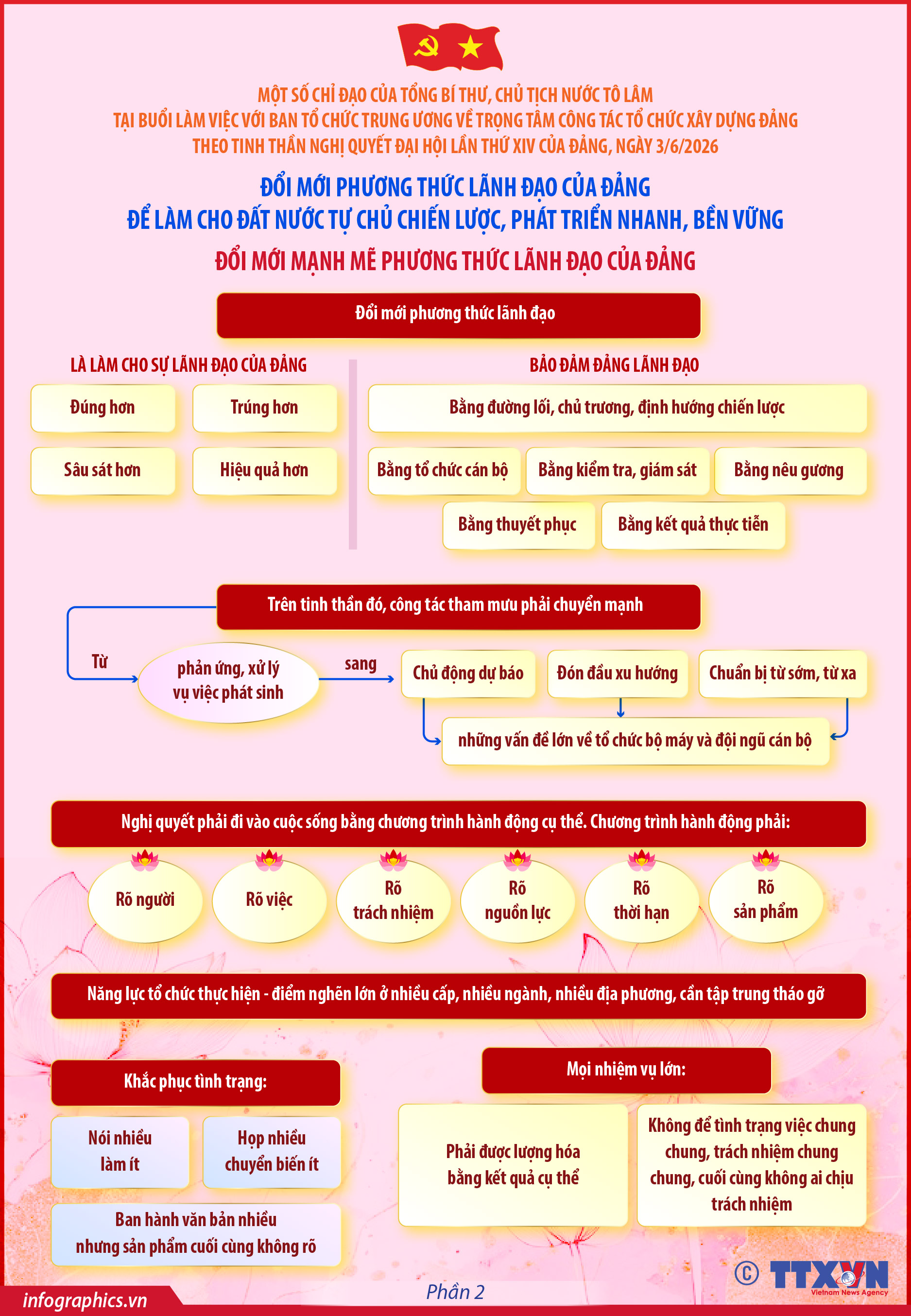 Đổi mới phương thức lãnh đạo của Đảng để làm cho đất nước tự chủ...