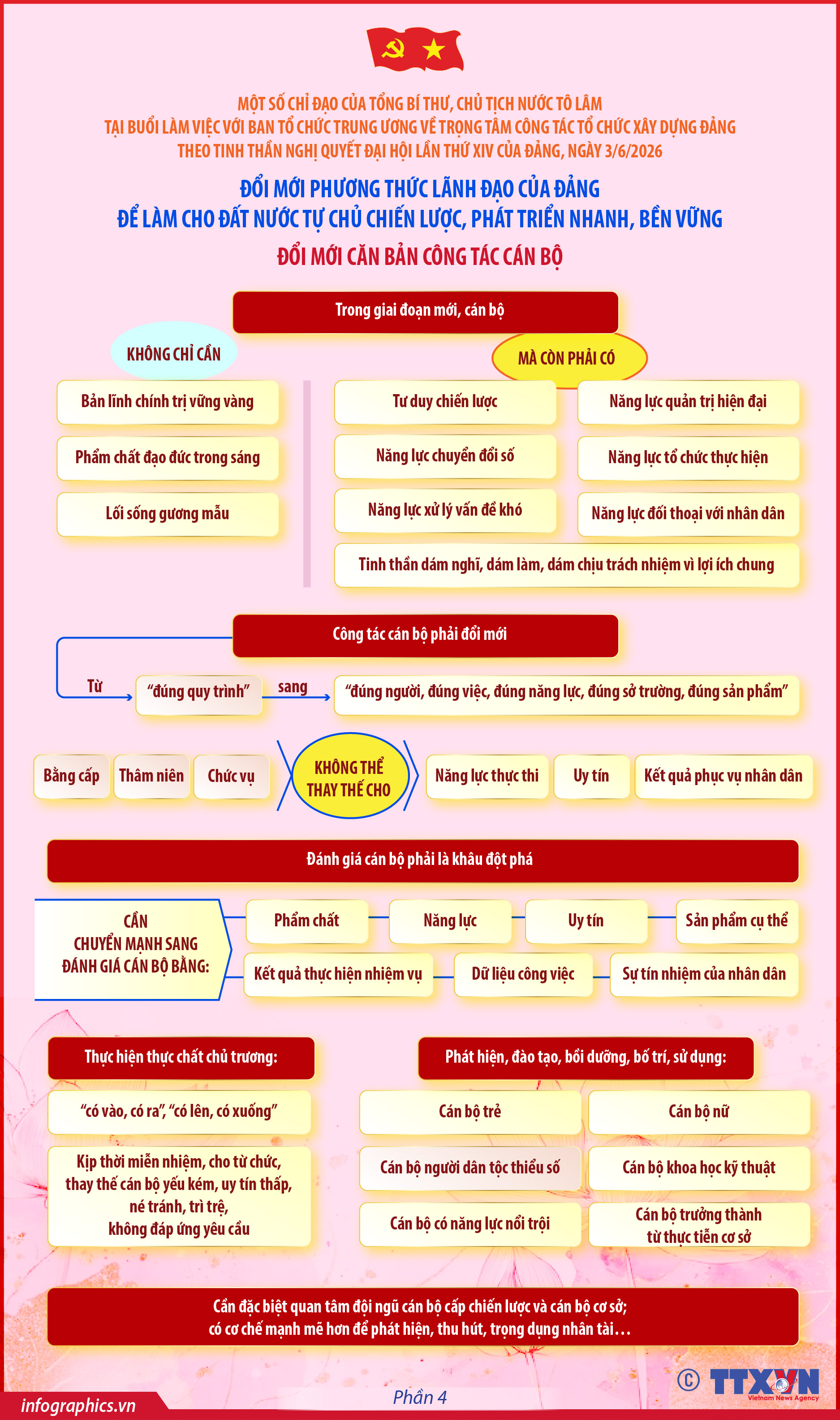 Đổi mới phương thức lãnh đạo của Đảng để làm cho đất nước tự chủ...