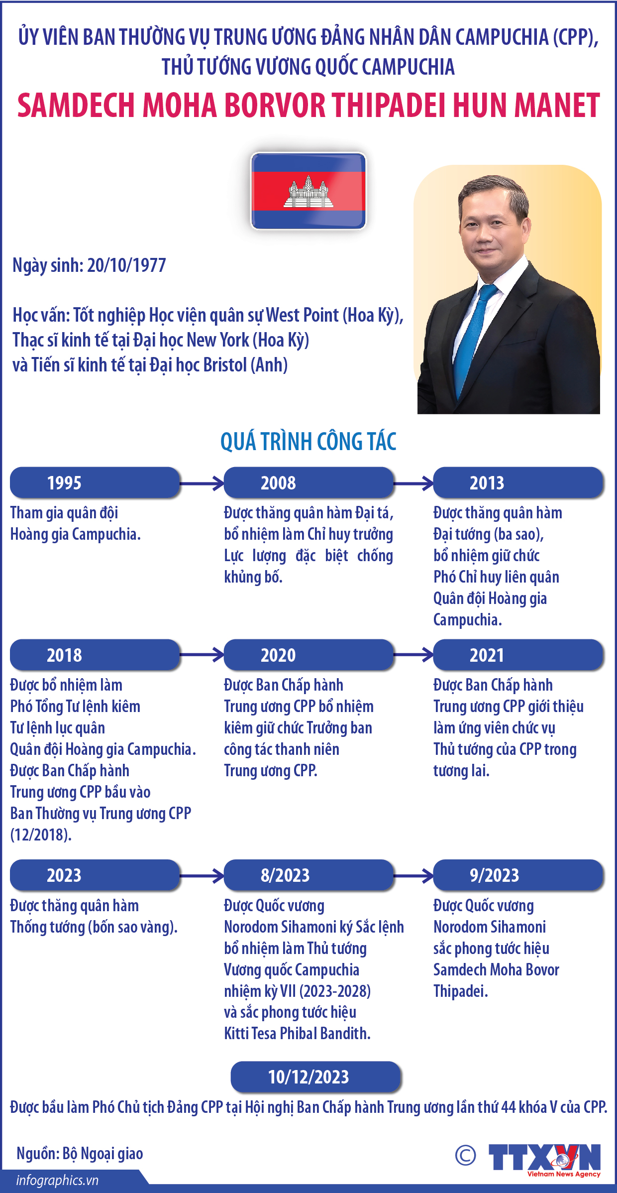 Ủy viên Ban Thường vụ Trung ương Đảng Nhân dân Campuchia (CPP), Thủ tướng Vương...