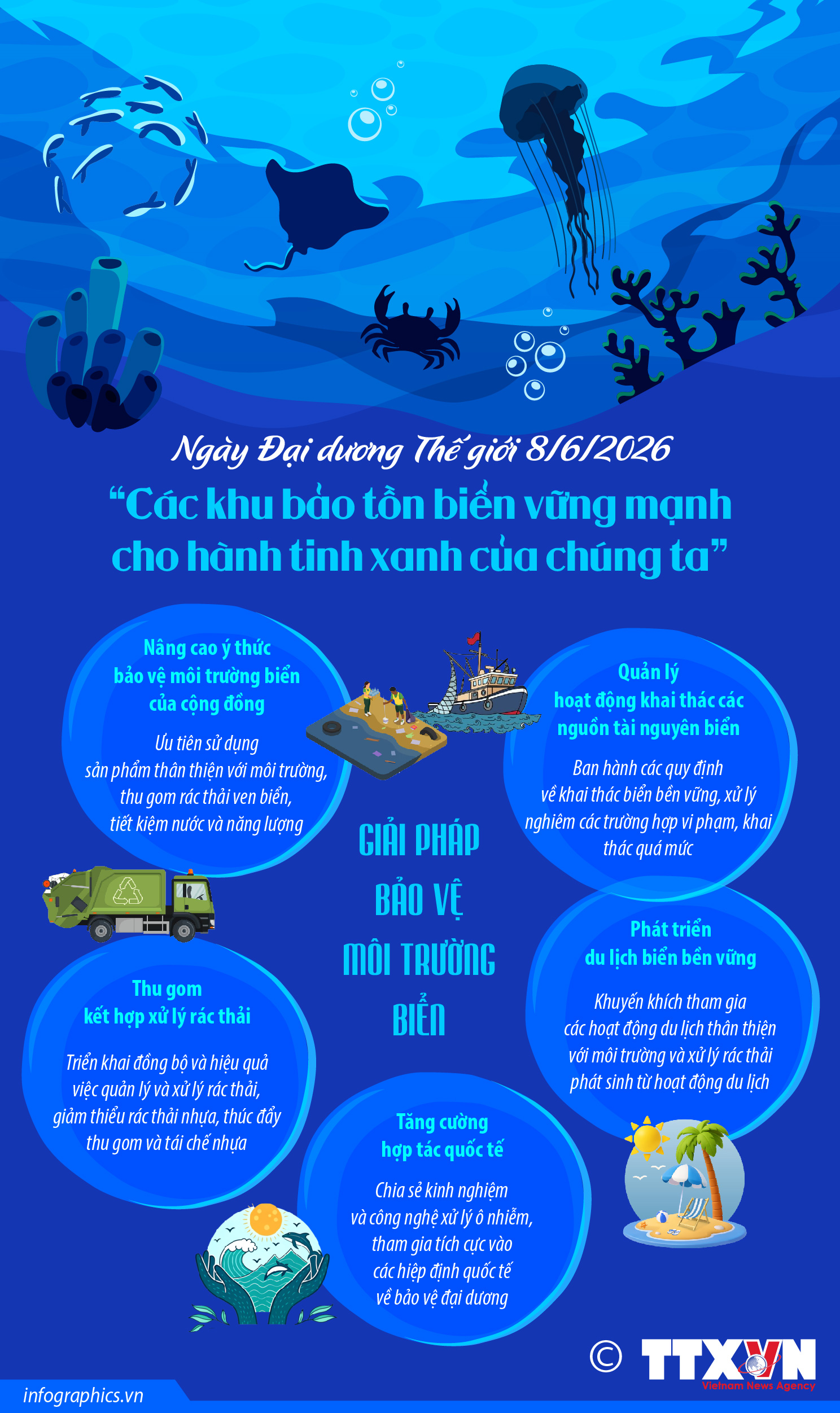 Ngày Đại dương Thế giới 8/6/2026: “Các khu bảo tồn biển vững mạnh cho hành...