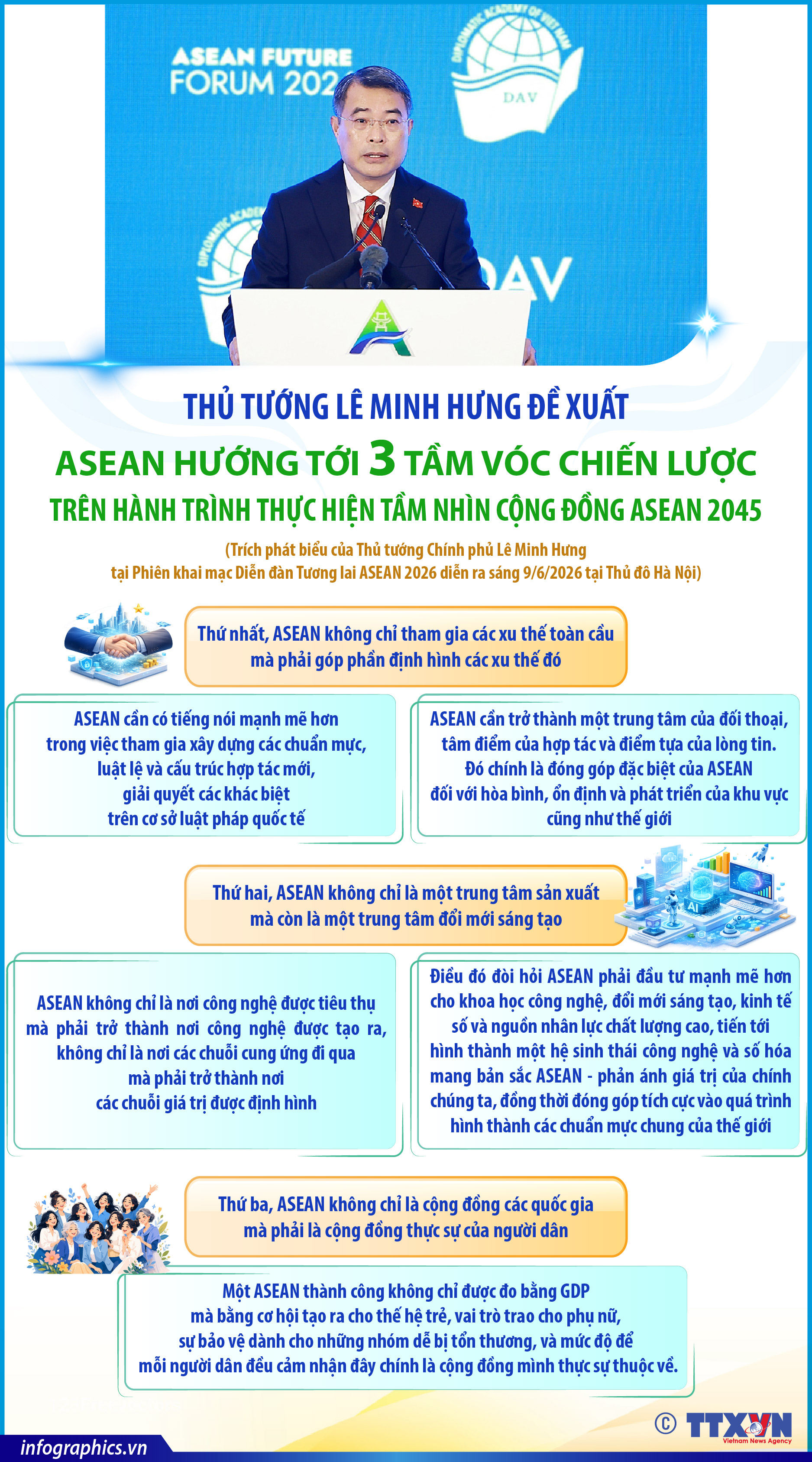 Thủ tướng Chính phủ Lê Minh Hưng đề xuất ASEAN hướng tới 3 tầm vóc...