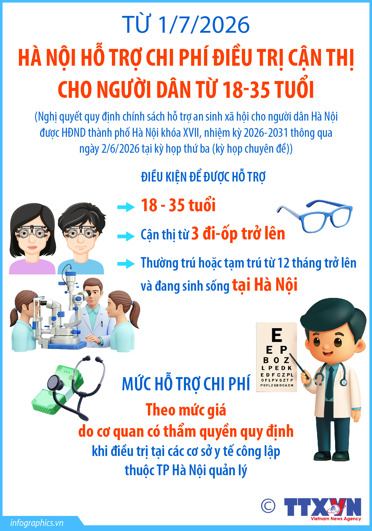 Từ 1/7/2026: Hà Nội hỗ trợ chi phí điều trị cận thị cho người dân...
