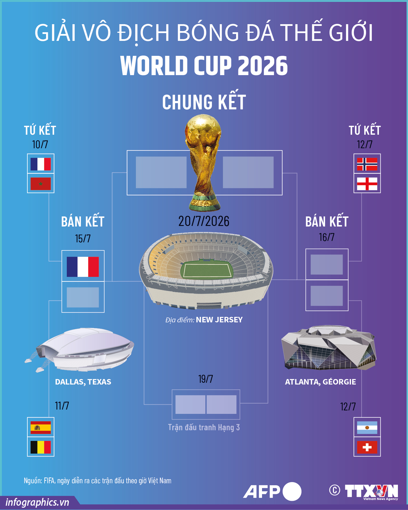 Lịch thi đấu tứ kết, bán kết và chung kết World Cup 2026
