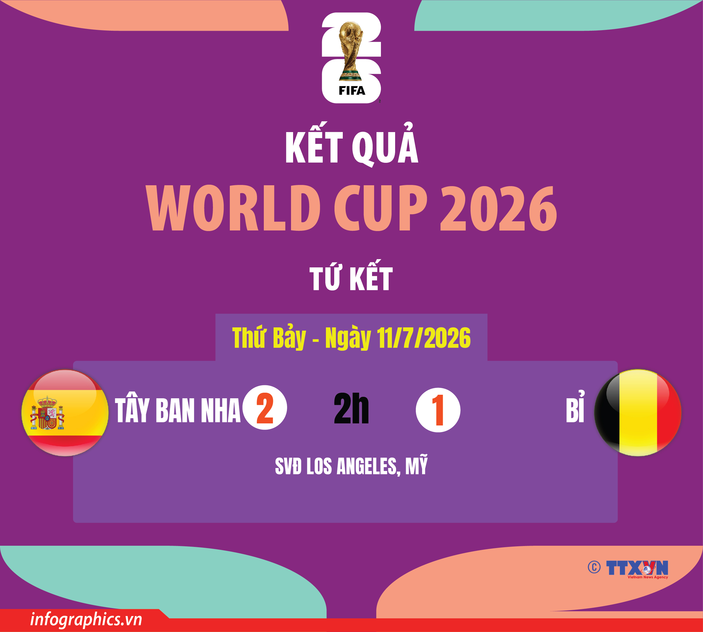 Kết quả tứ kết World Cup 2026 ngày 11/7