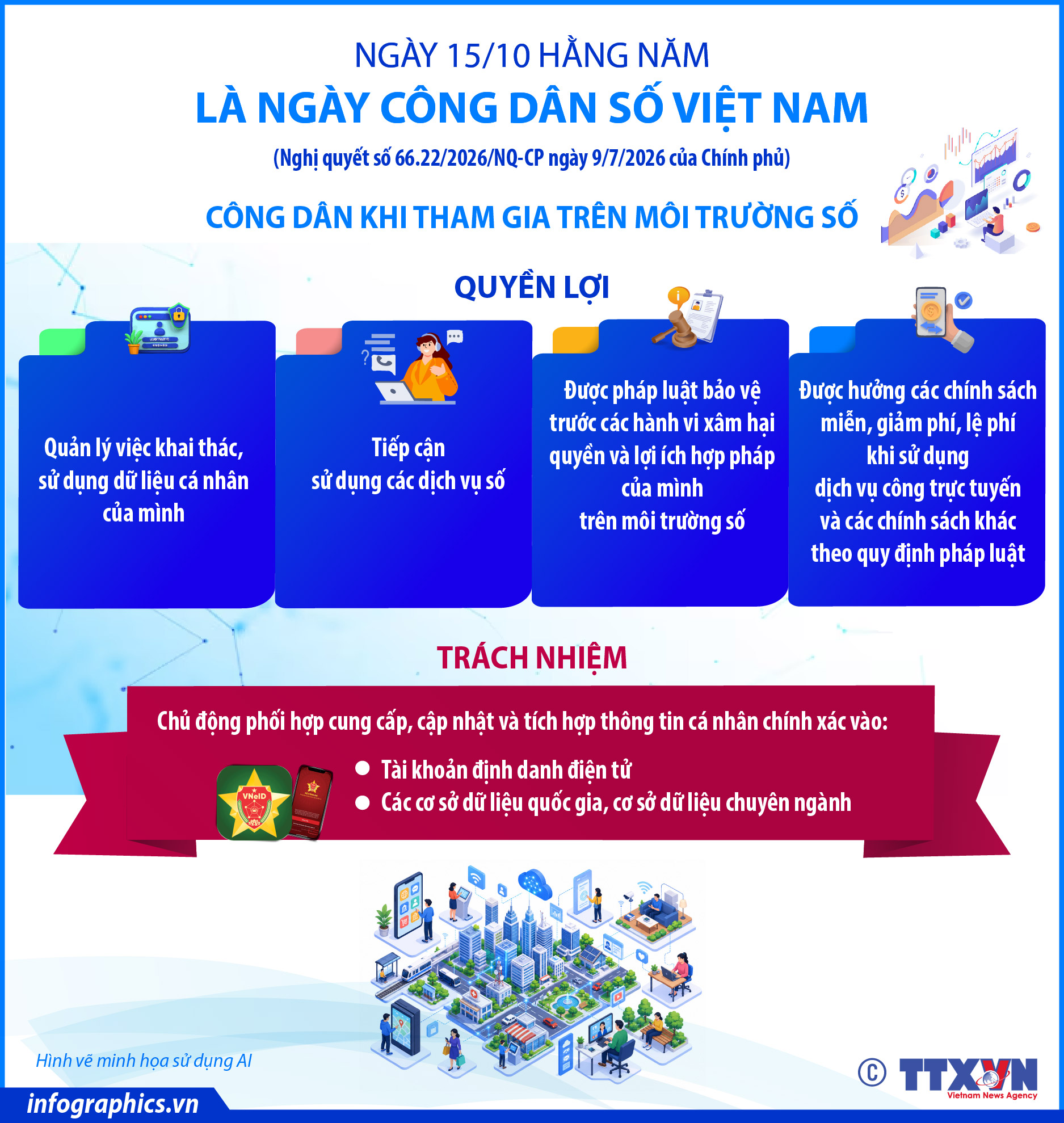 Ngày 15/10 hằng năm là Ngày Công dân số Việt Nam