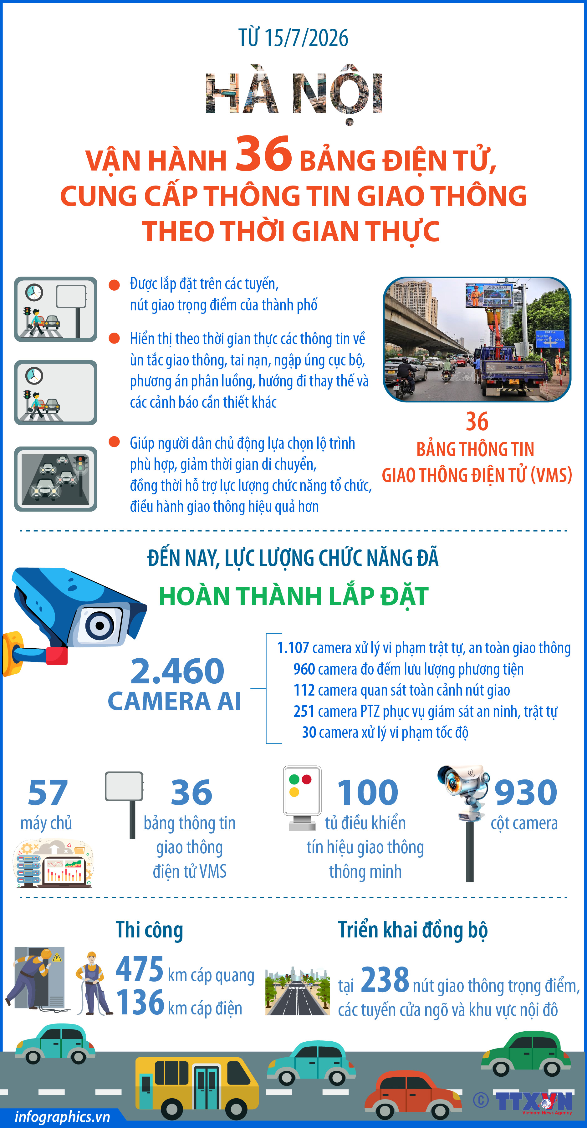 Từ 15/7/2026, Hà Nội vận hành 36 bảng điện tử, cung cấp thông tin giao...