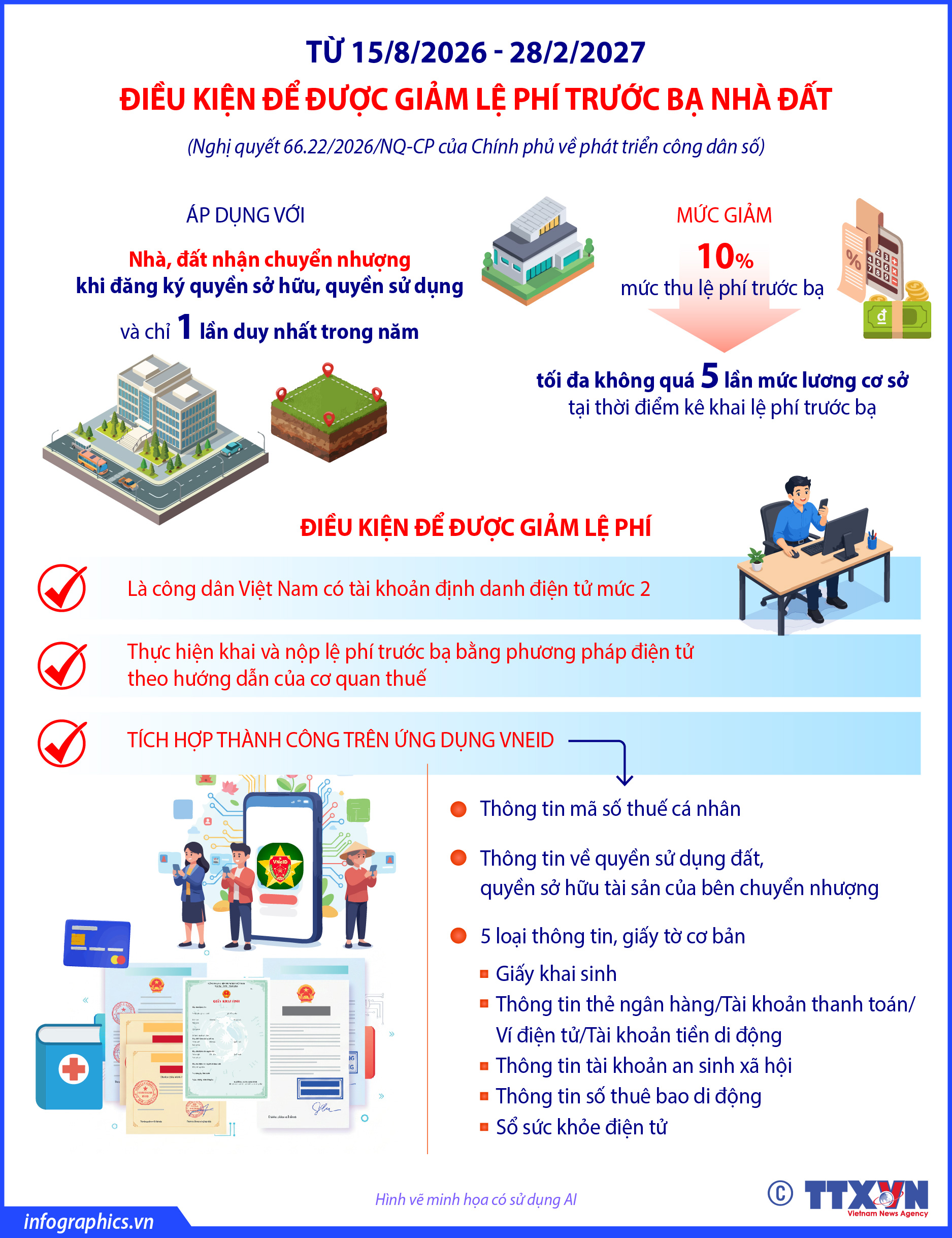 Điều kiện để được giảm lệ phí trước bạ nhà đất theo Nghị quyết 66.22/2026/NQ-CP