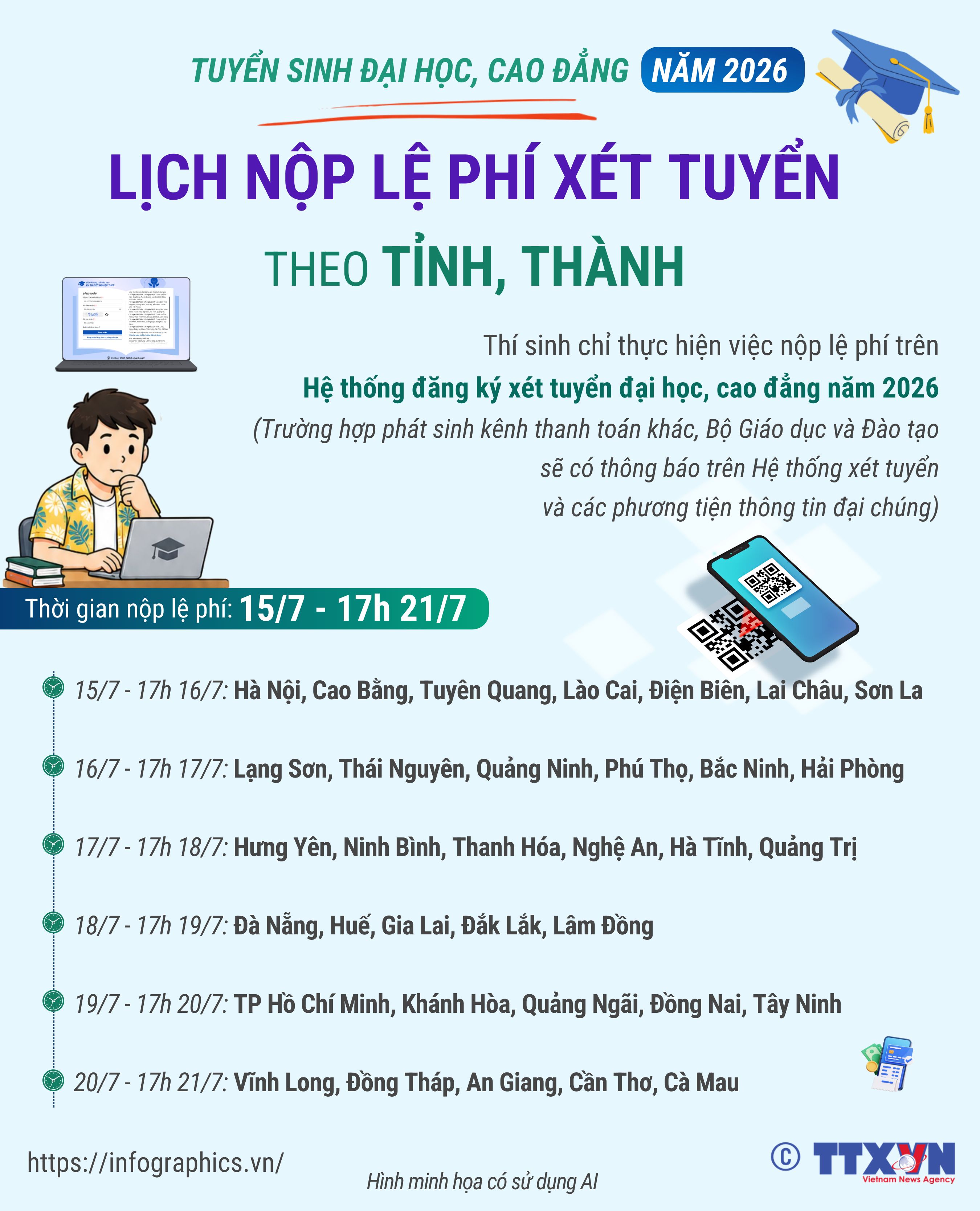 Lịch nộp lệ phí xét tuyển đại học, cao đẳng năm 2026